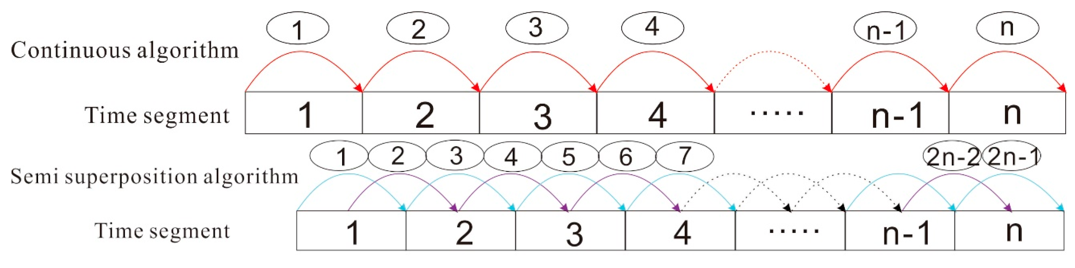 Energies 13 05033 g003