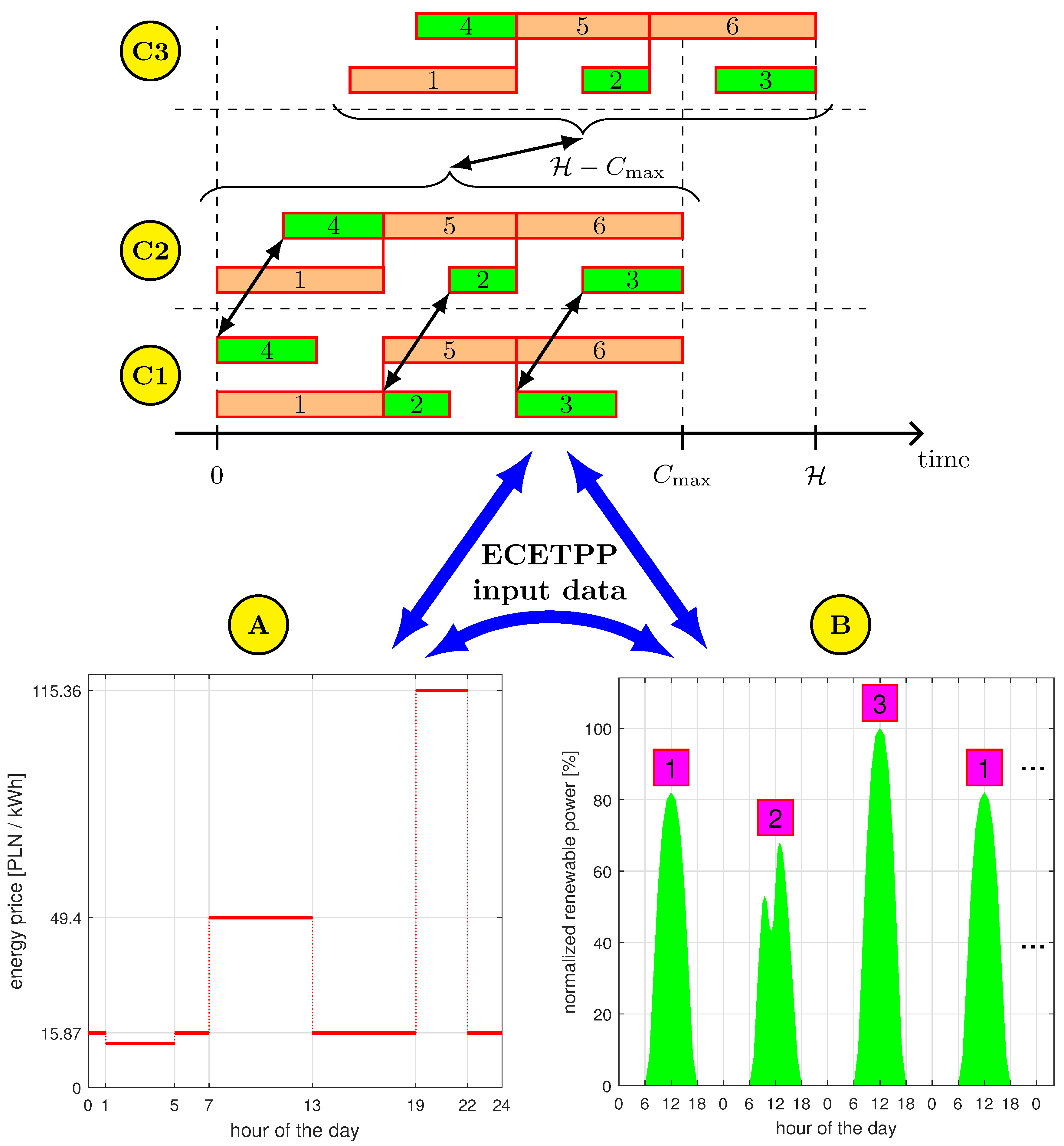 Energies 13 05034 g001