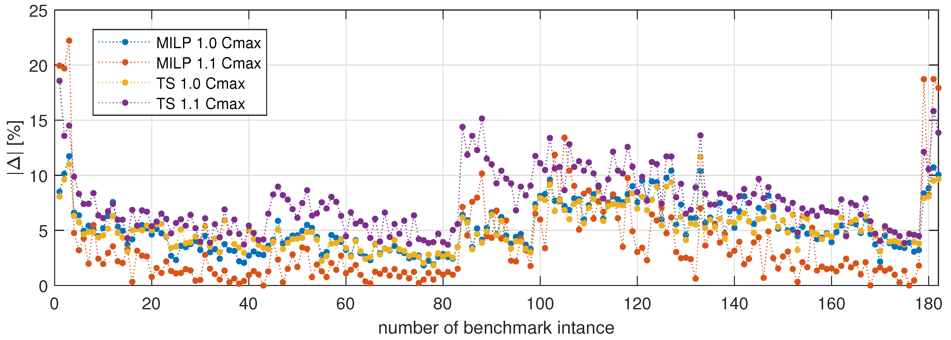 Energies 13 05034 g004