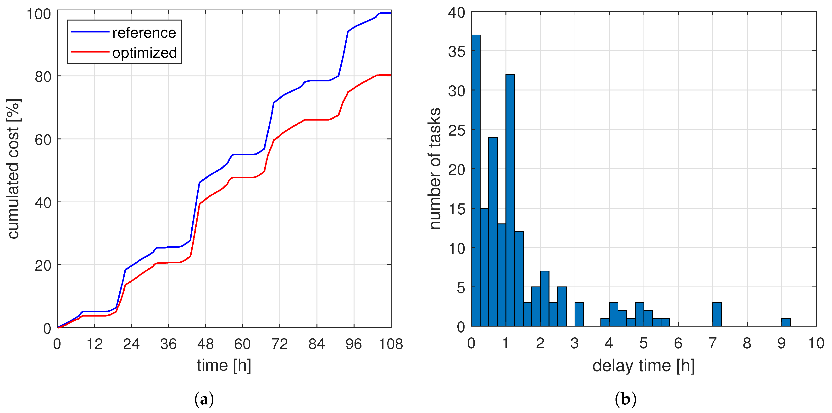 Energies 13 05034 g007