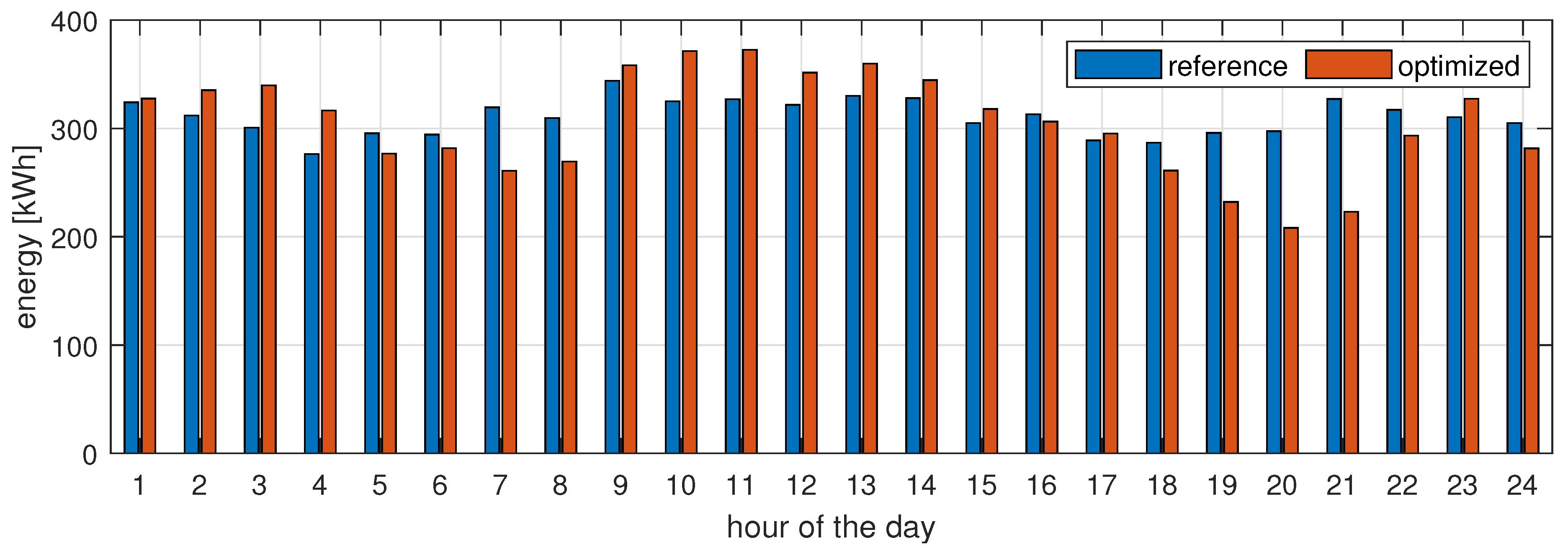 Energies 13 05034 g008