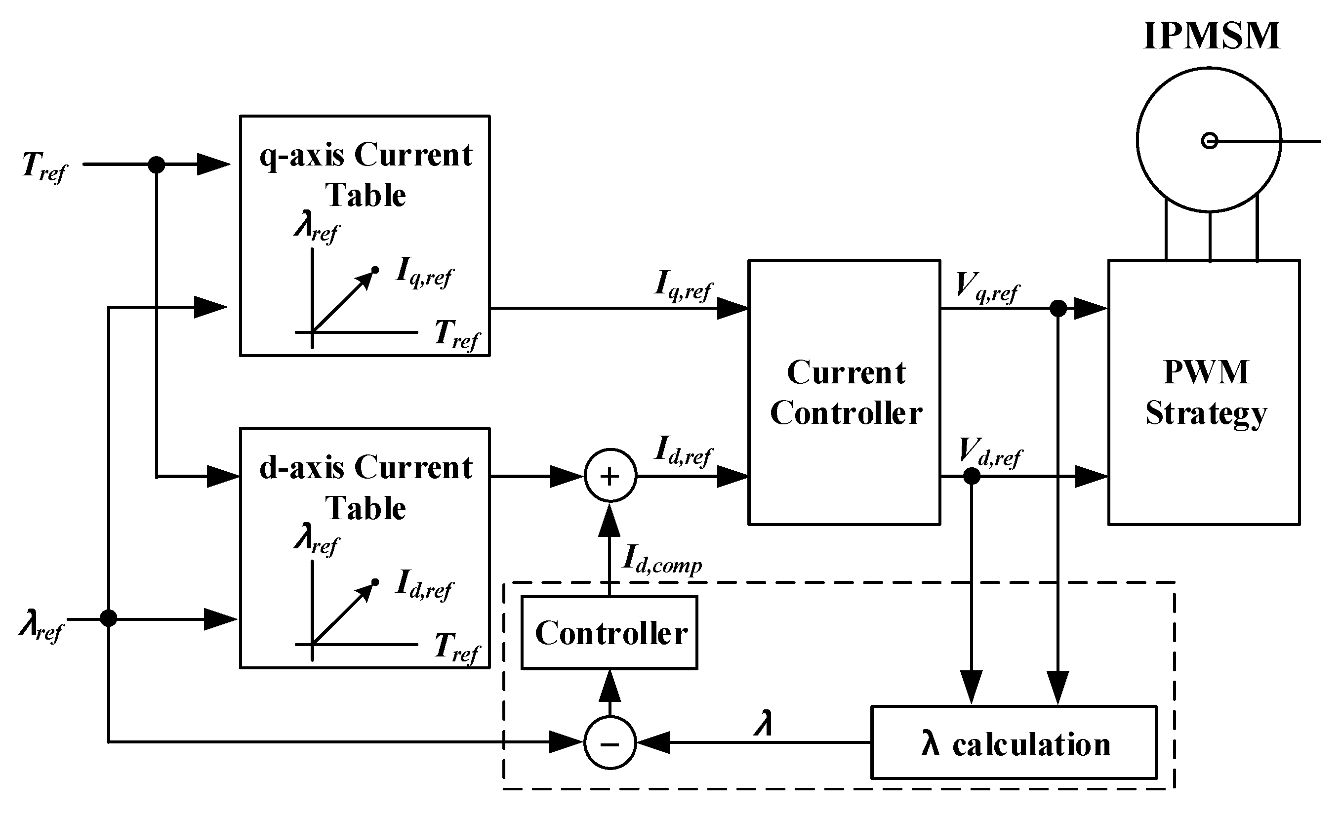 Energies 13 05035 g004