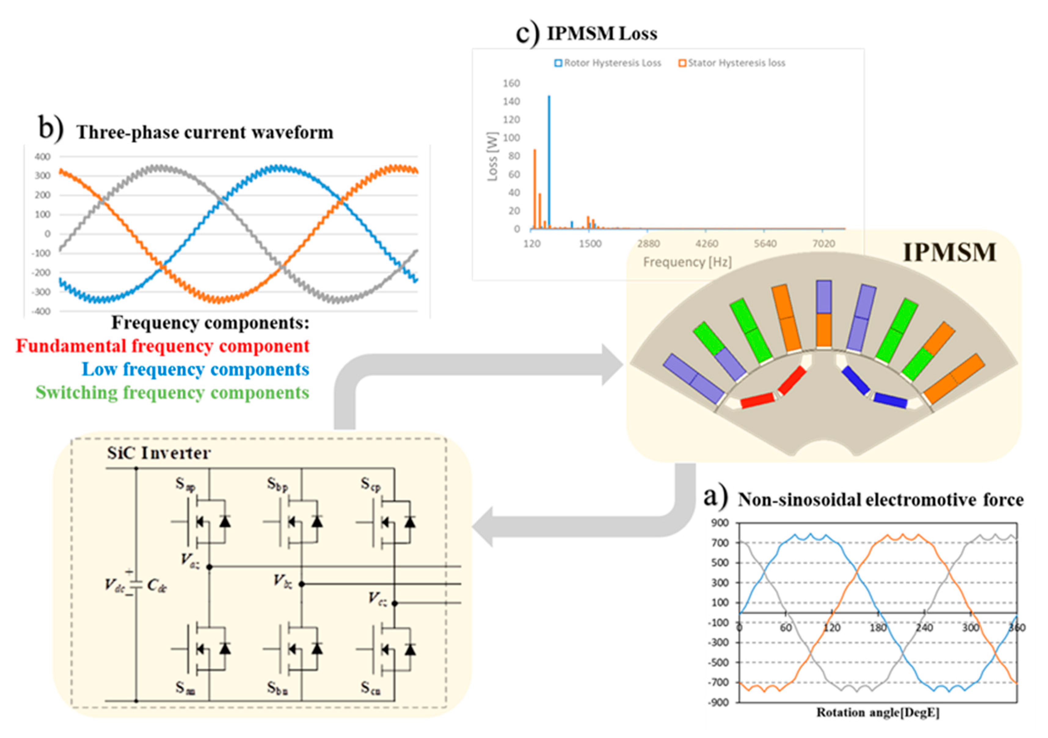 Energies 13 05035 g005