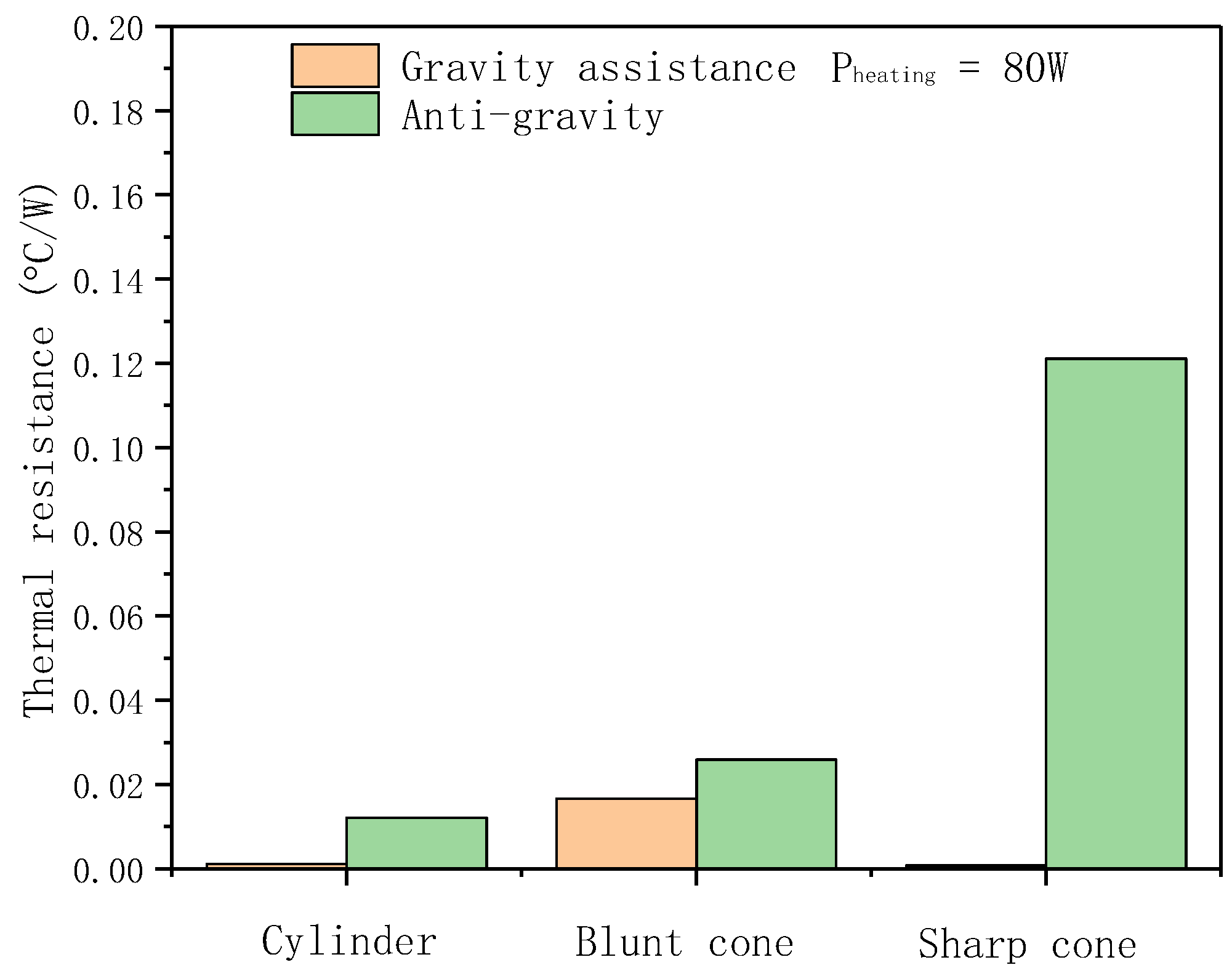 Energies 13 05036 g007 Energies 13 05036 g007