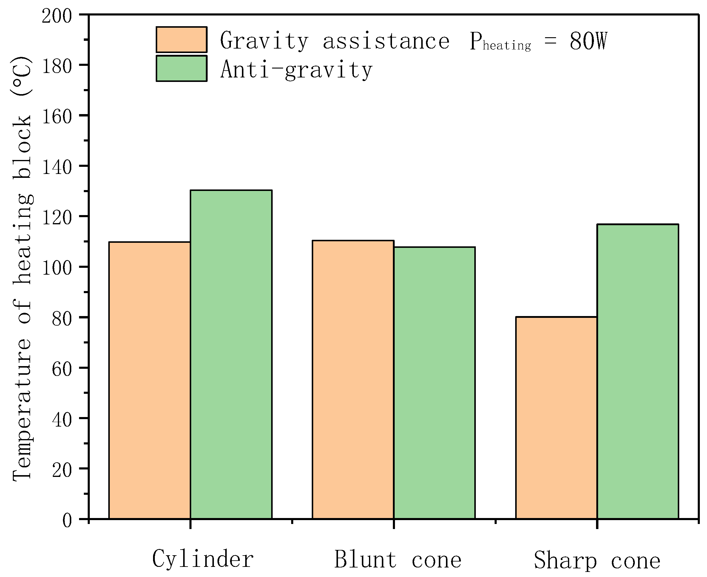 Energies 13 05036 g009 Energies 13 05036 g009