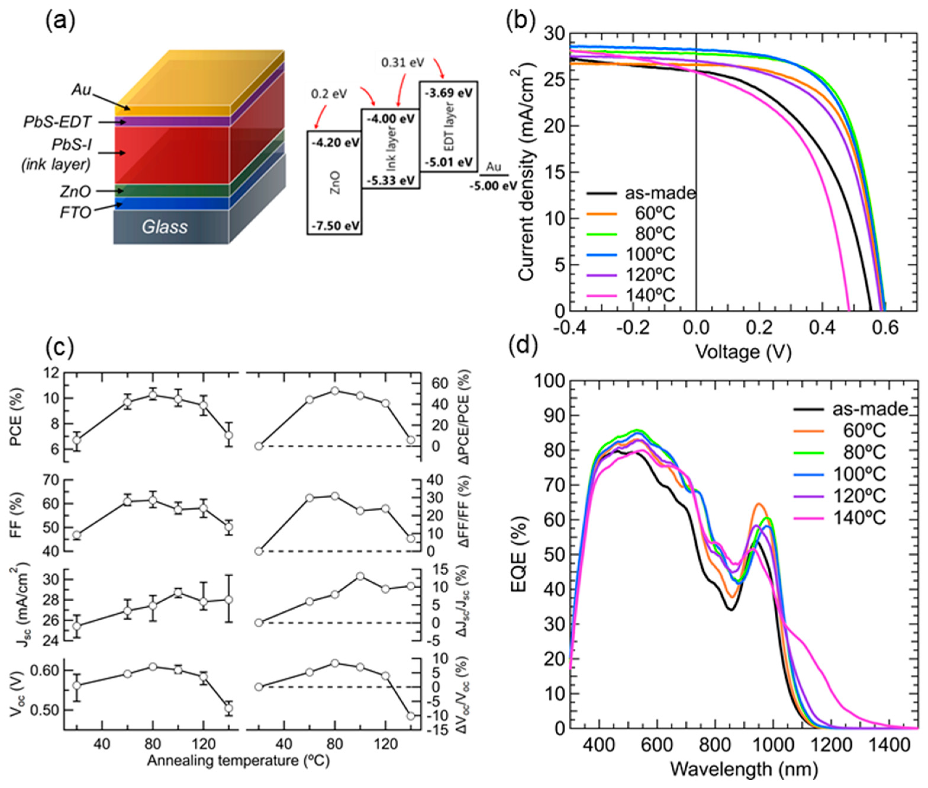 Energies 13 05037 g001