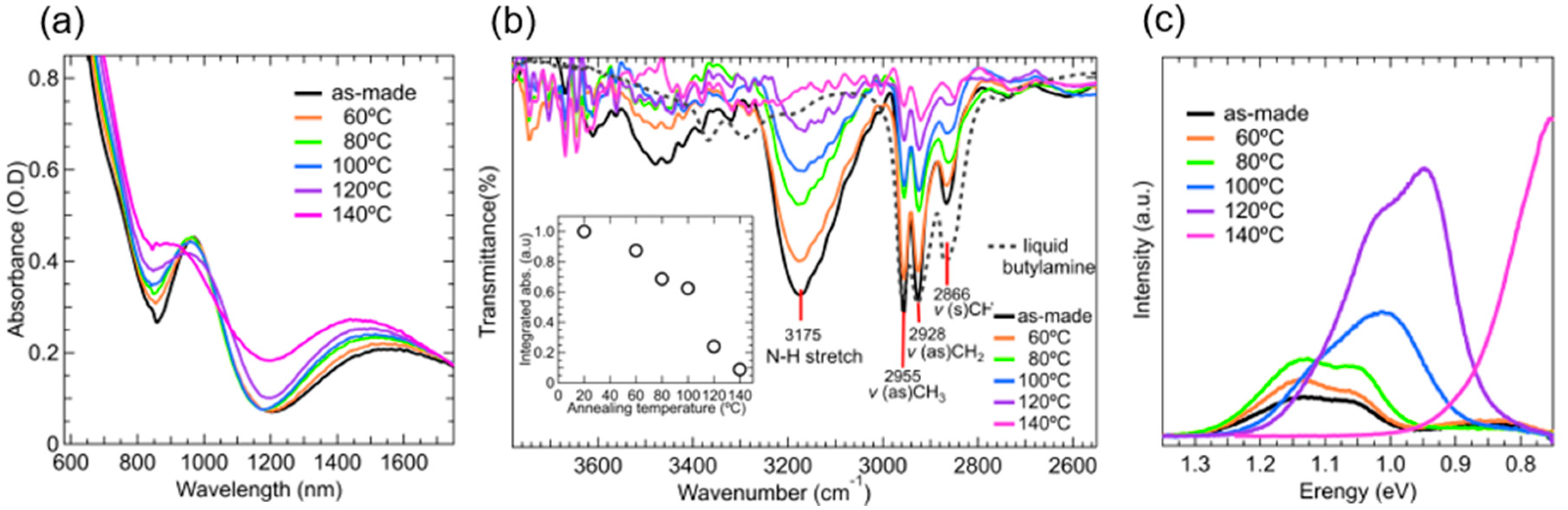 Energies 13 05037 g002