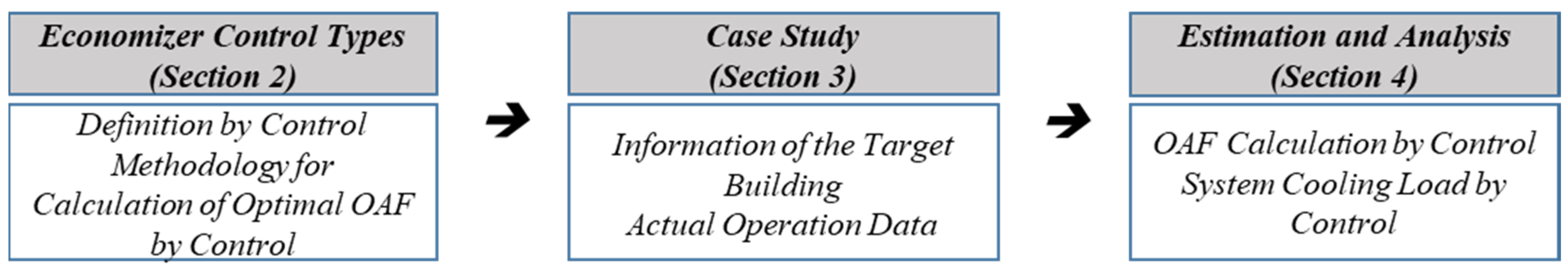 Energies 13 05038 g001