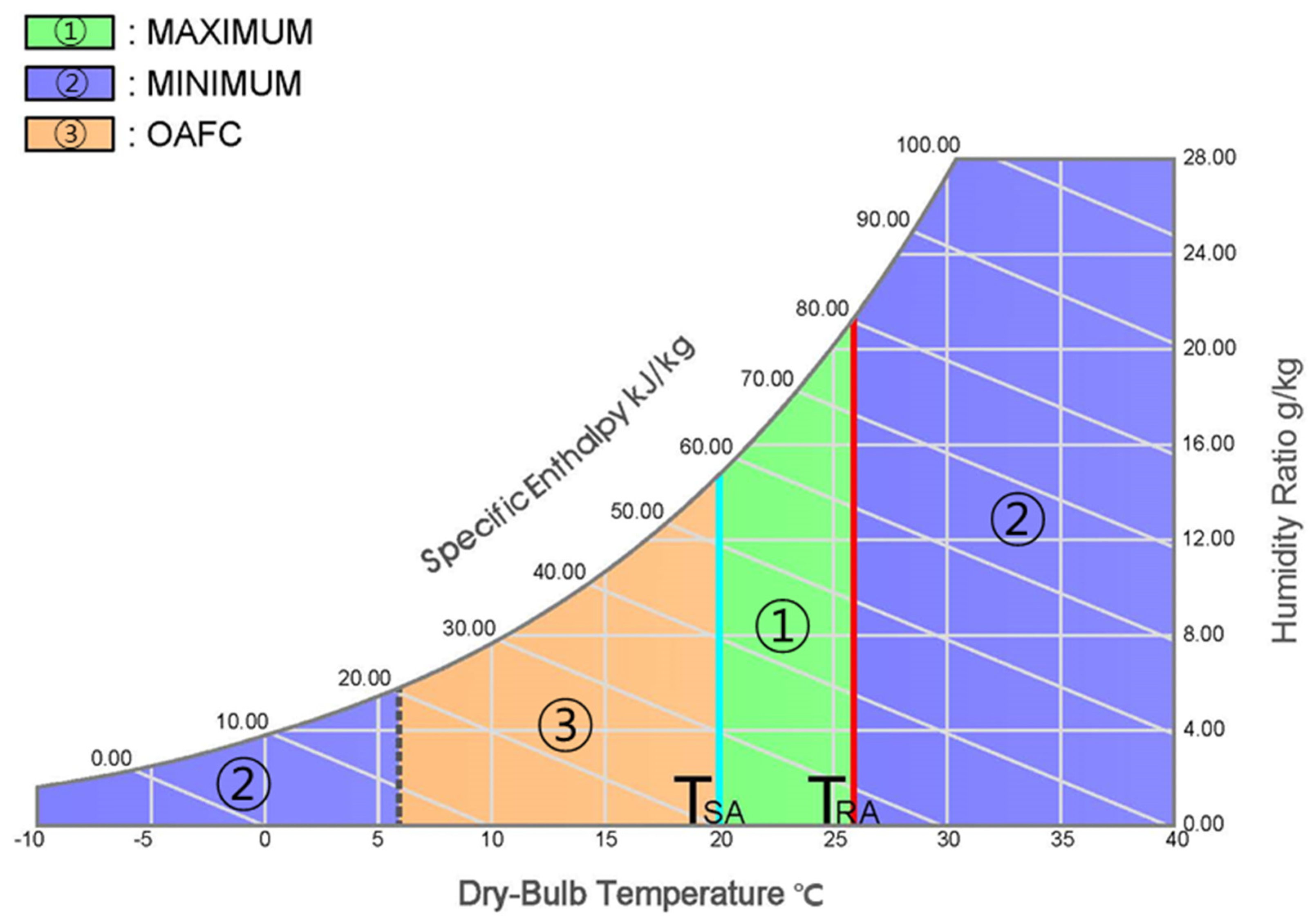 Energies 13 05038 g002