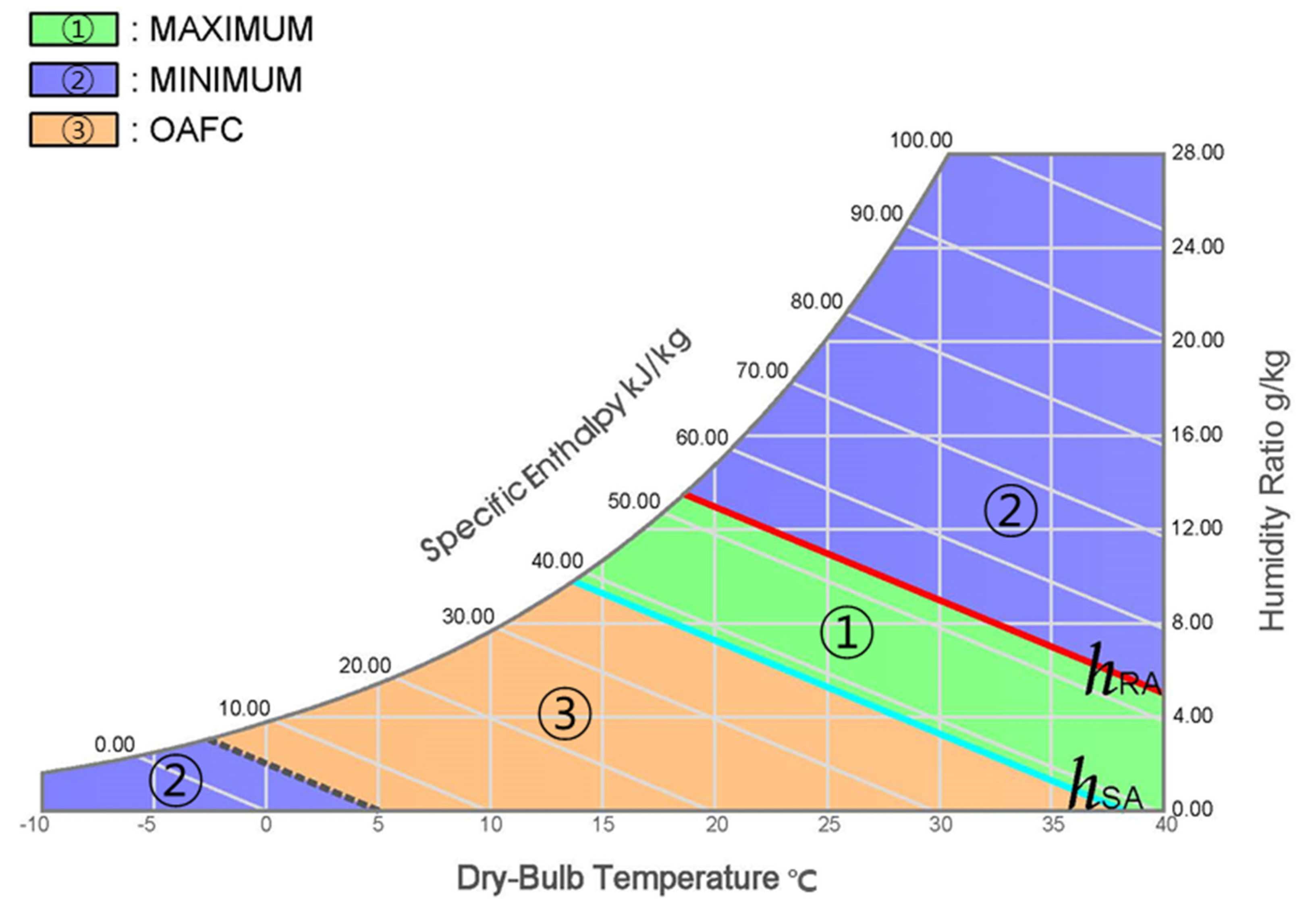 Energies 13 05038 g003
