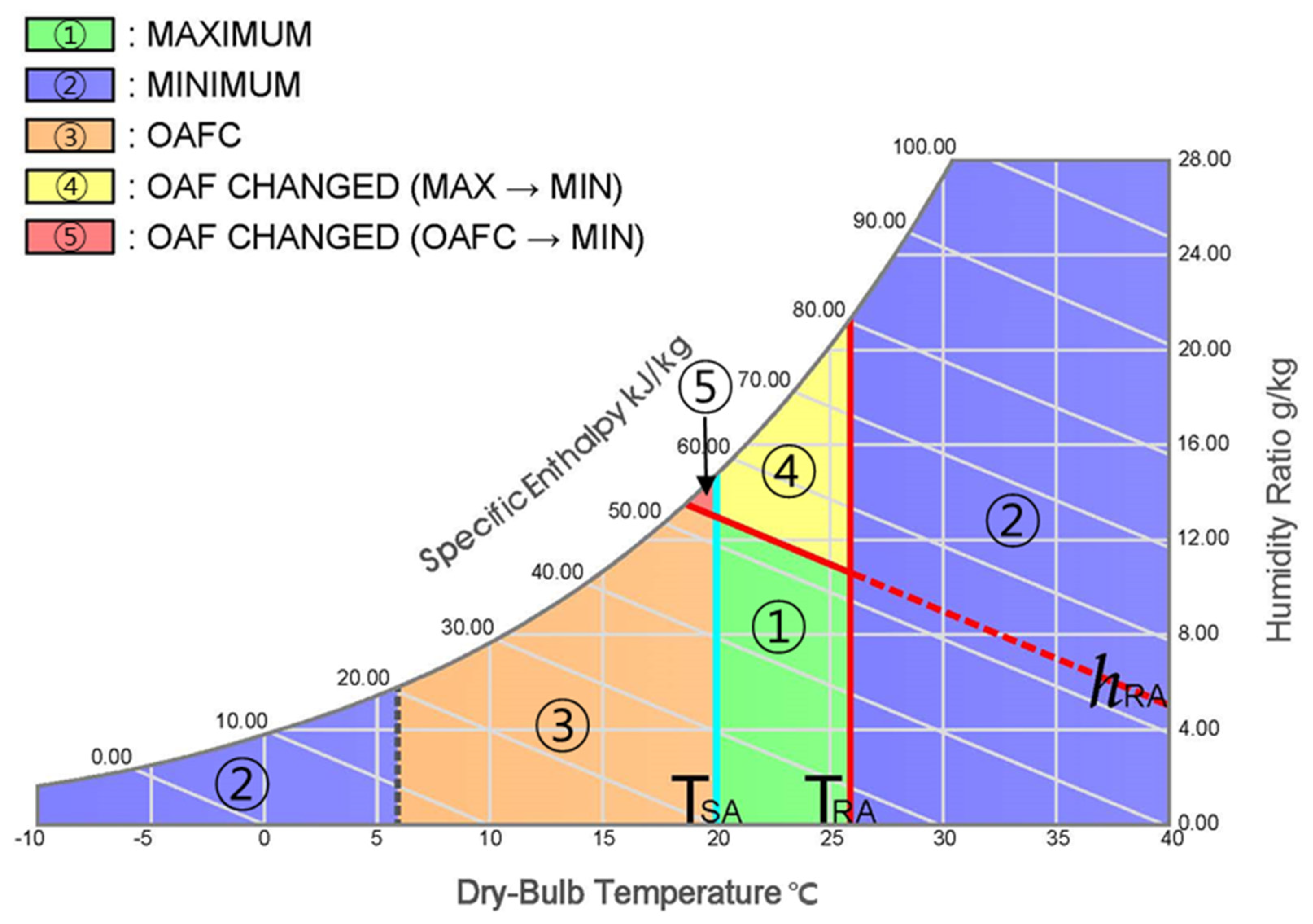 Energies 13 05038 g004