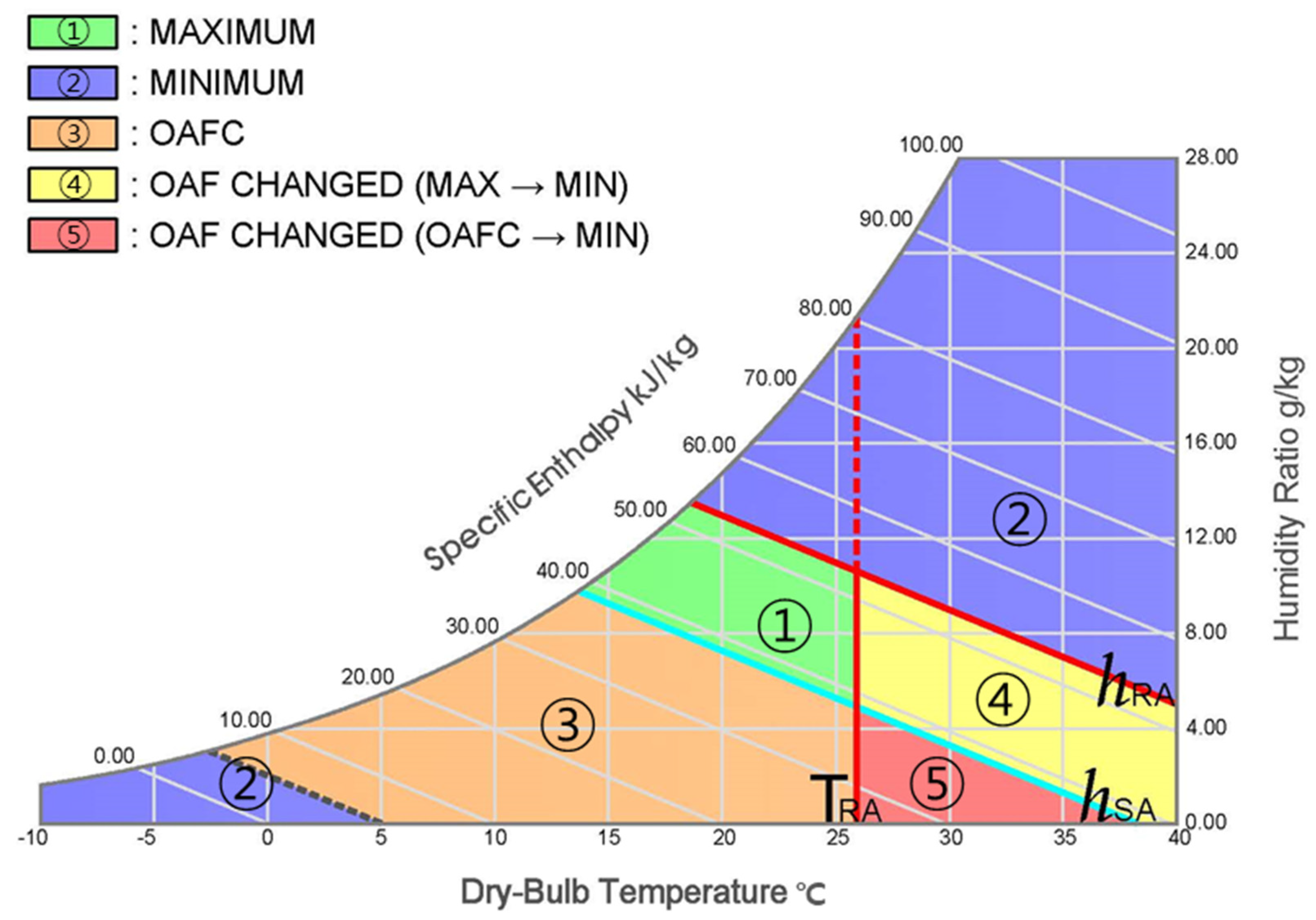 Energies 13 05038 g005