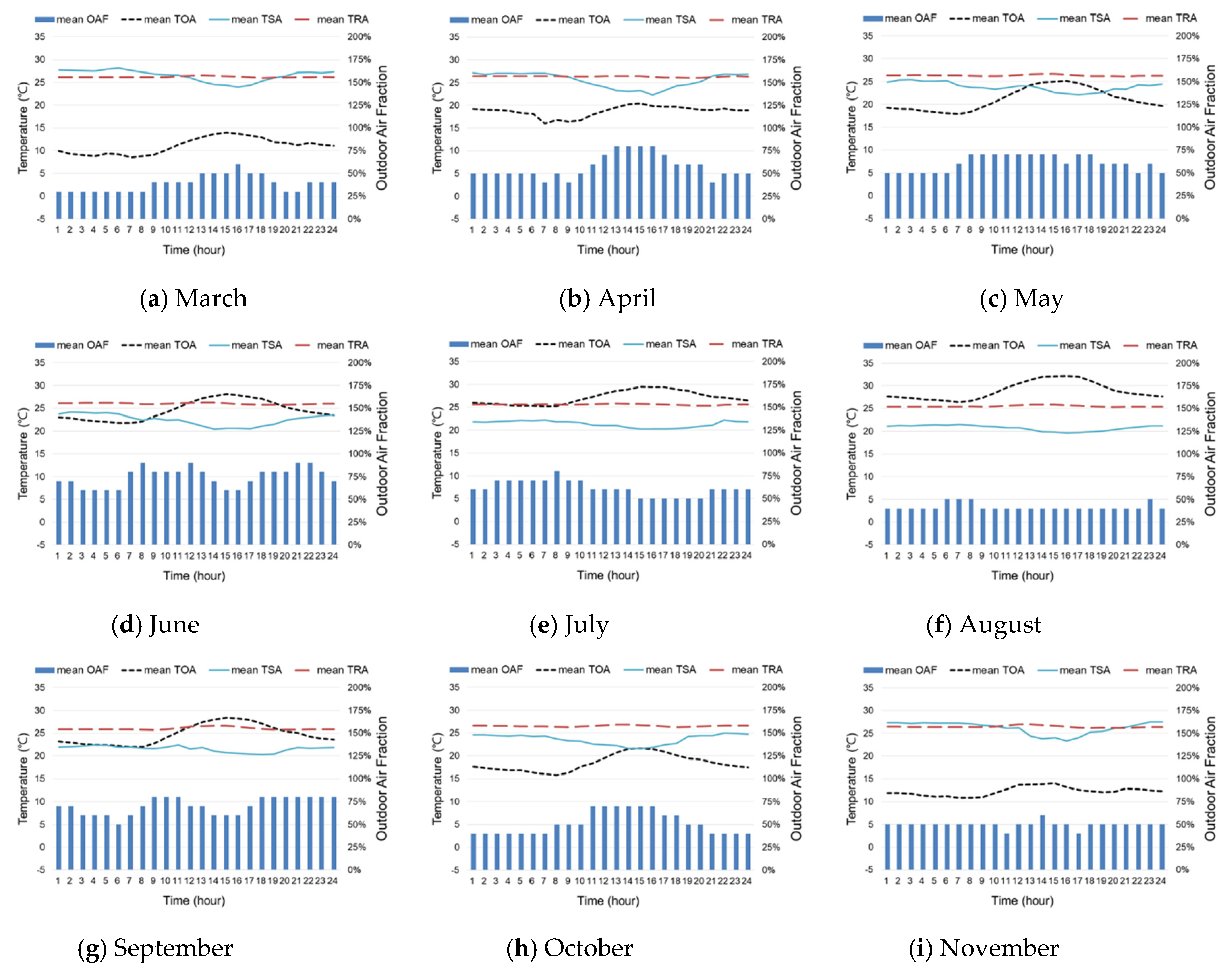 Energies 13 05038 g008