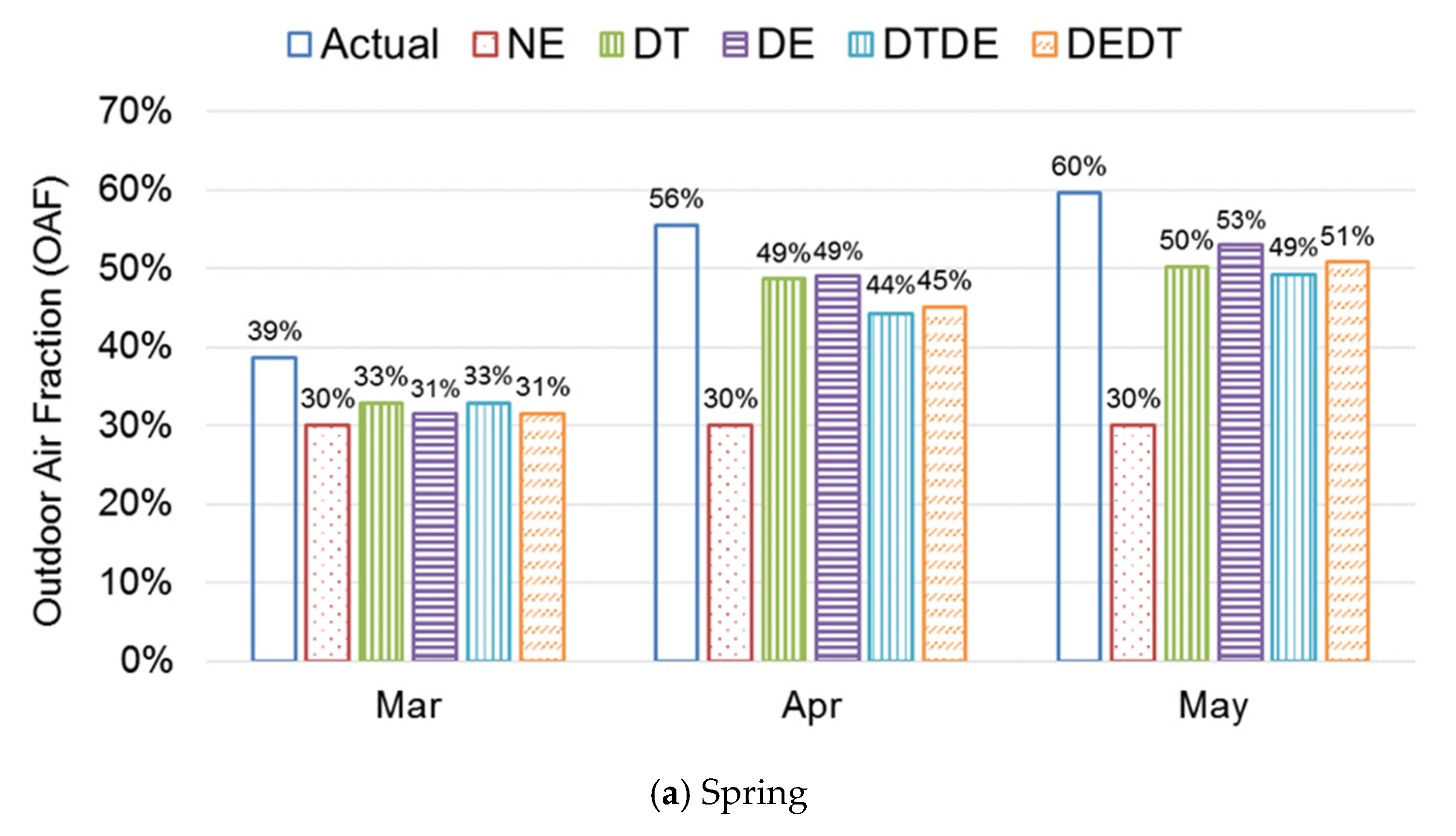 Energies 13 05038 g009a