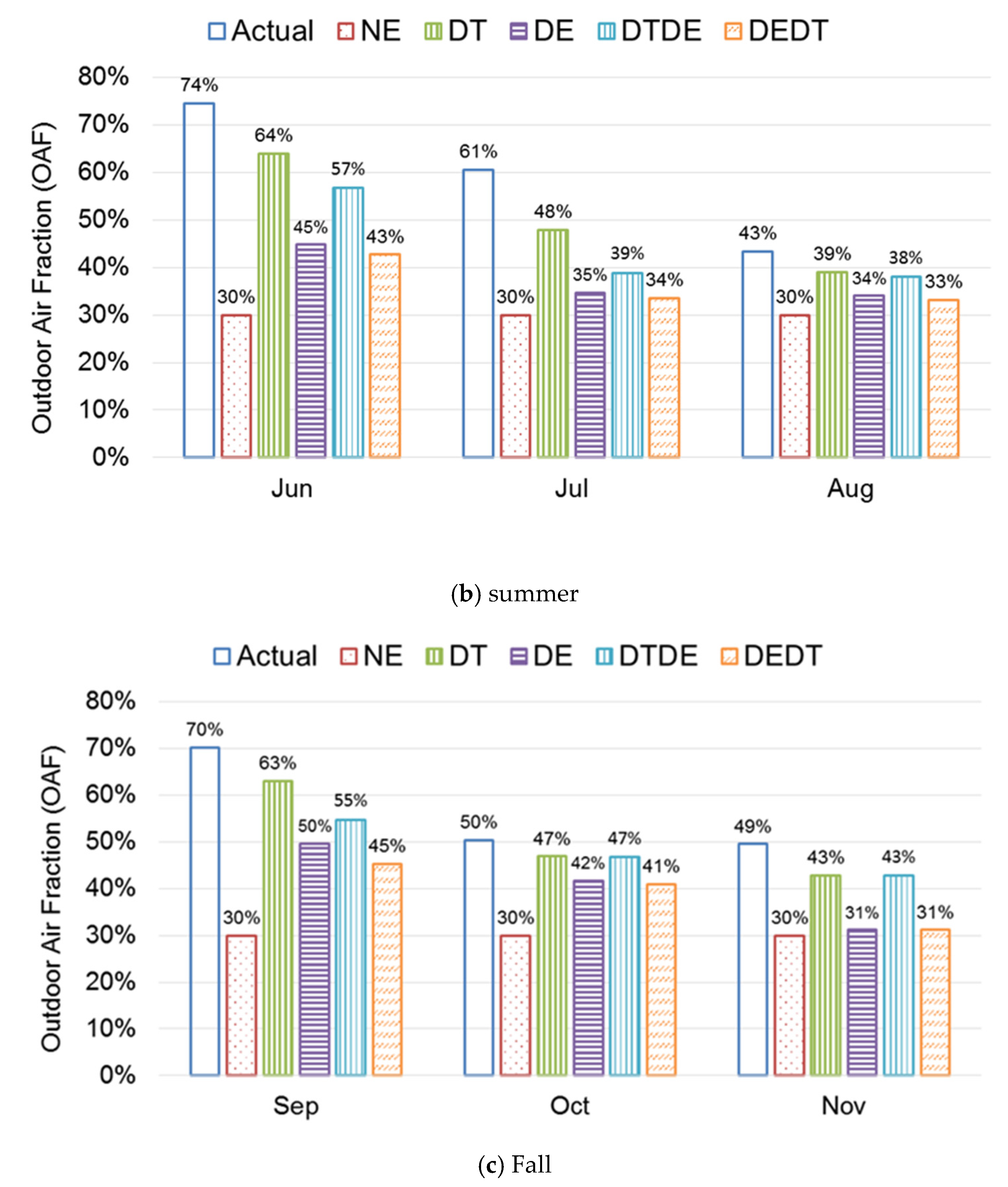 Energies 13 05038 g009b