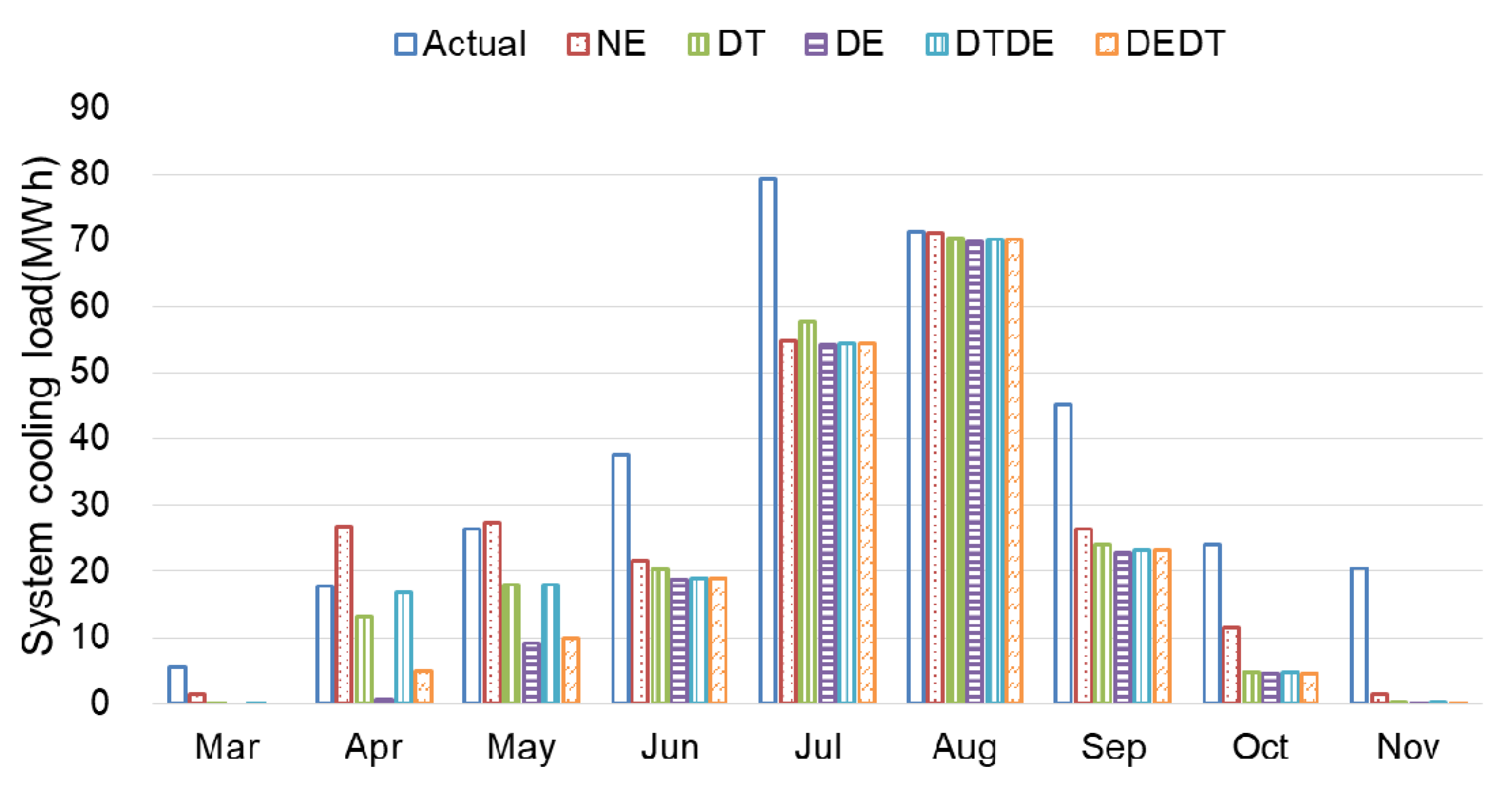 Energies 13 05038 g010
