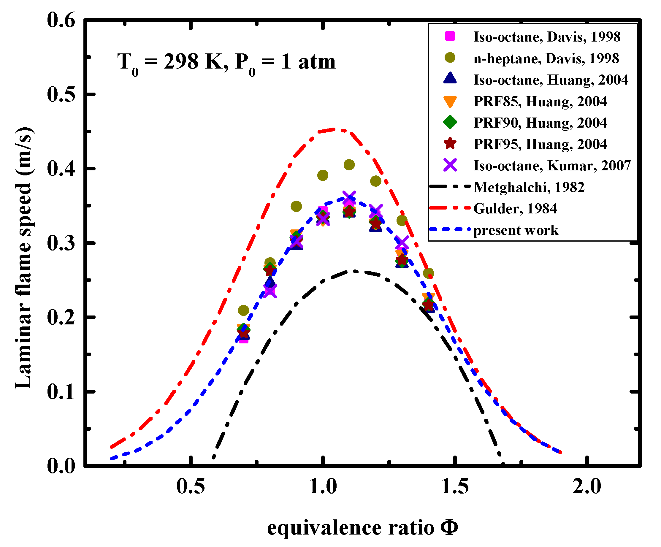 Energies Free FullText Effects of Flame Propagation Velocity and