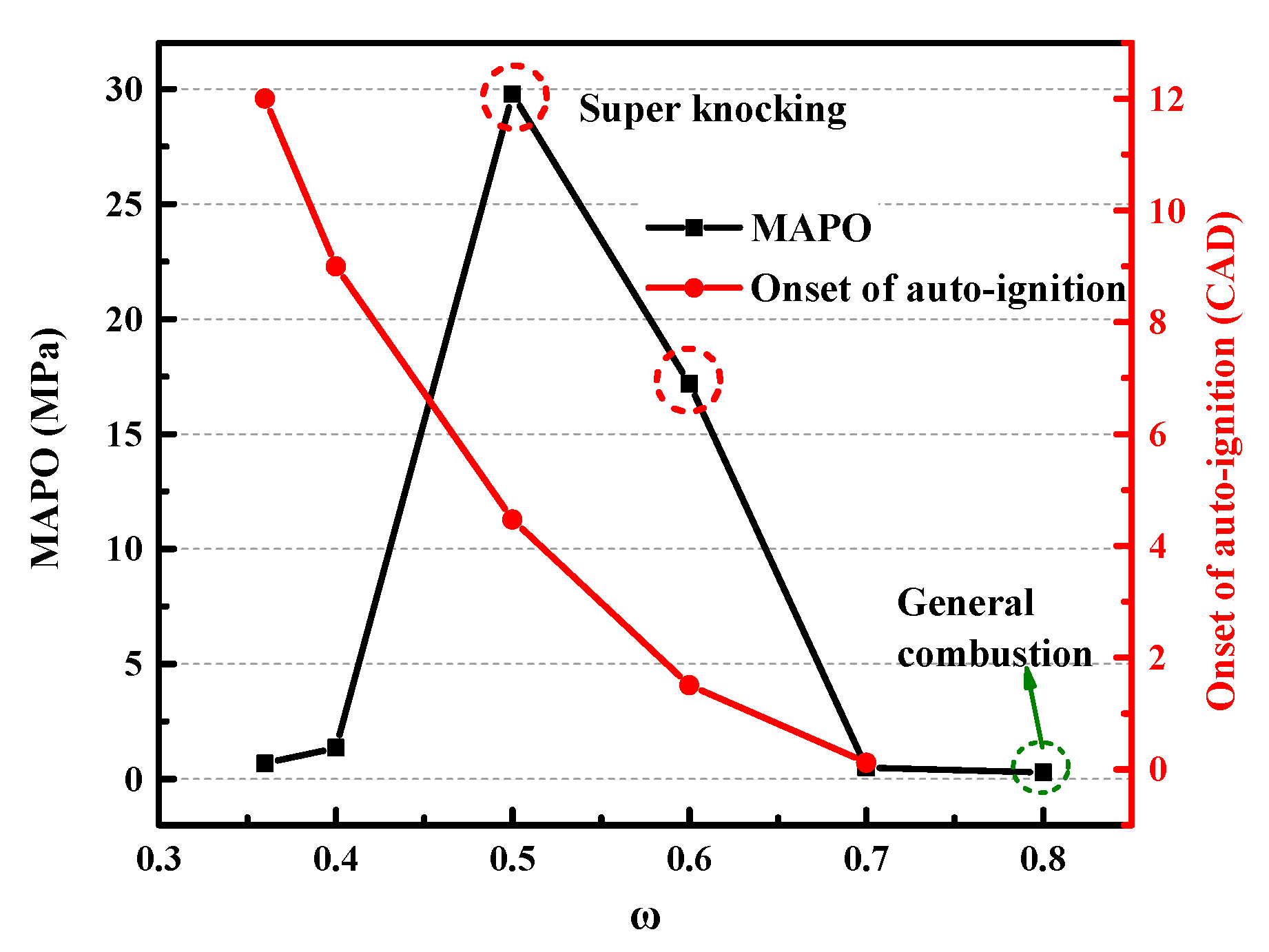 Energies Free FullText Effects of Flame Propagation Velocity and