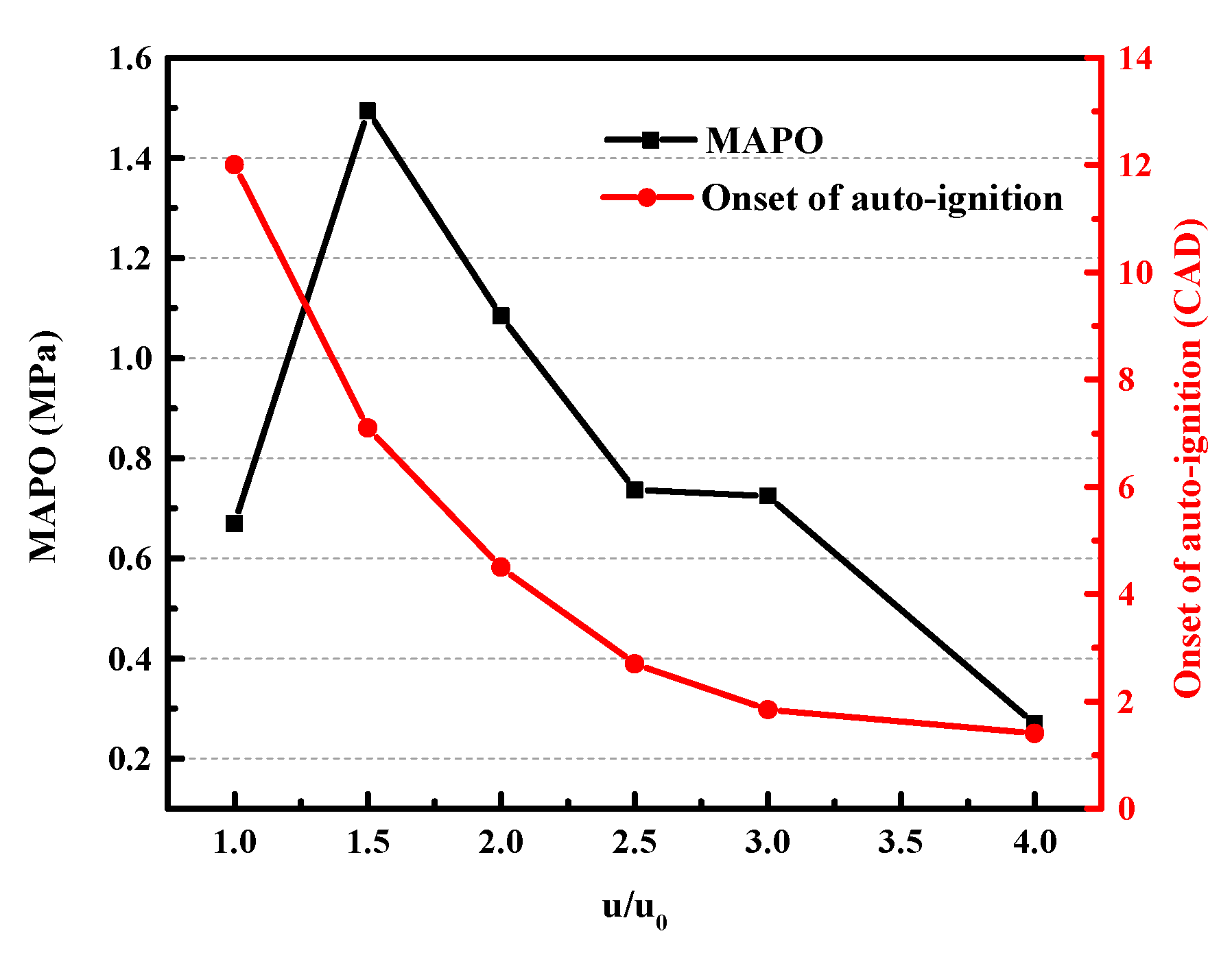 Energies 13 05039 g016 Energies 13 05039 g016