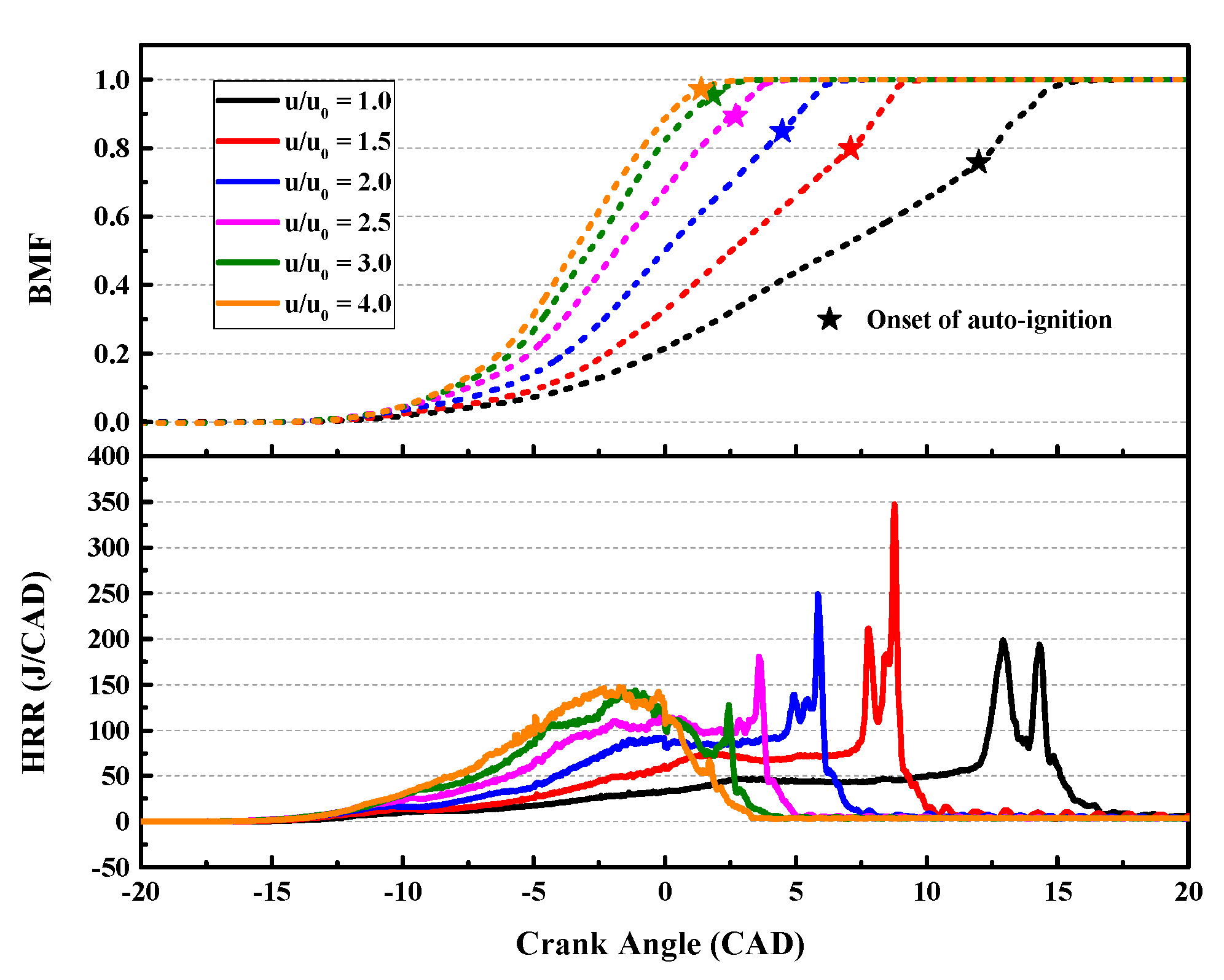 Energies 13 05039 g018 Energies 13 05039 g018