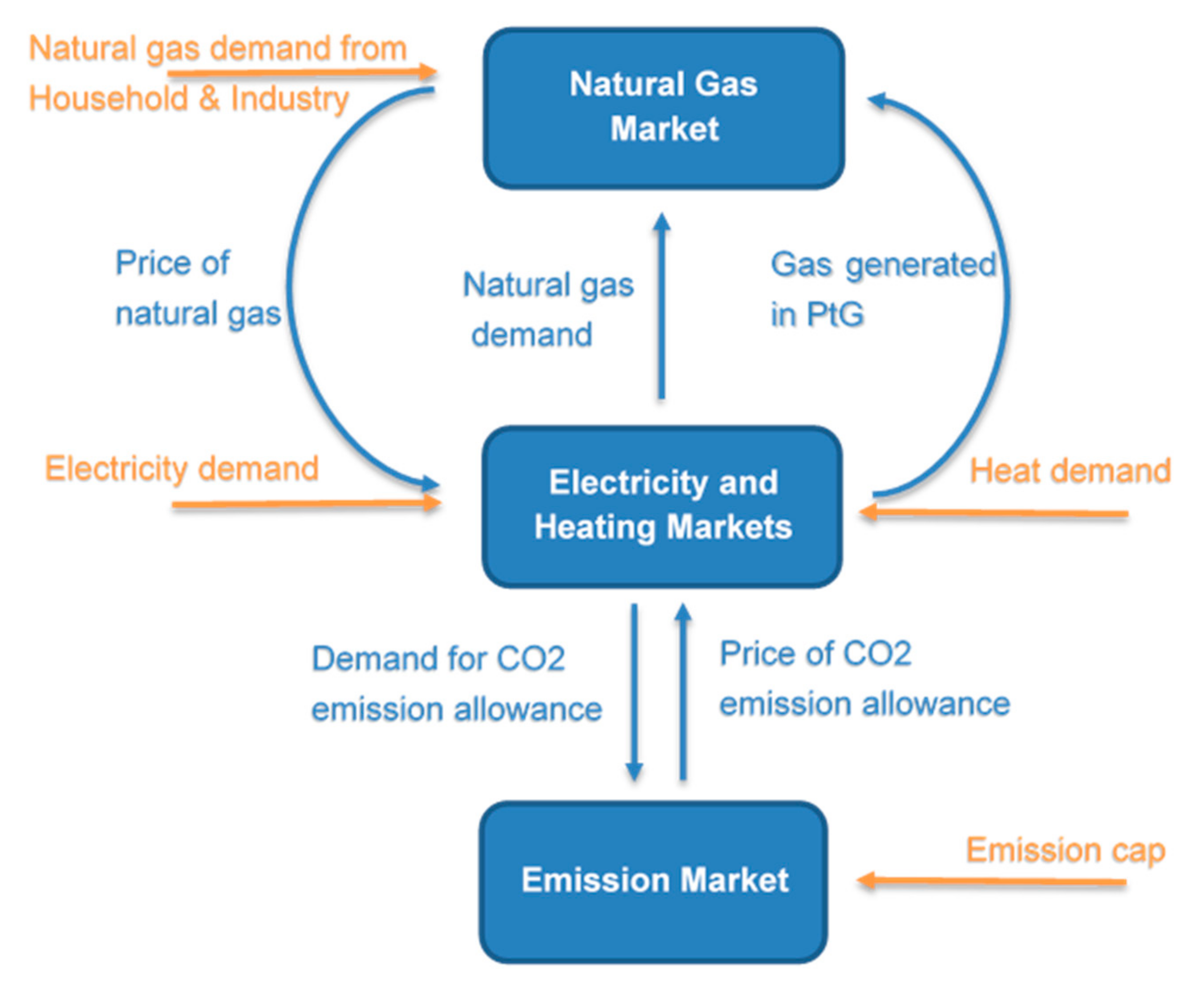 Energies 13 05040 g001 Energies 13 05040 g001