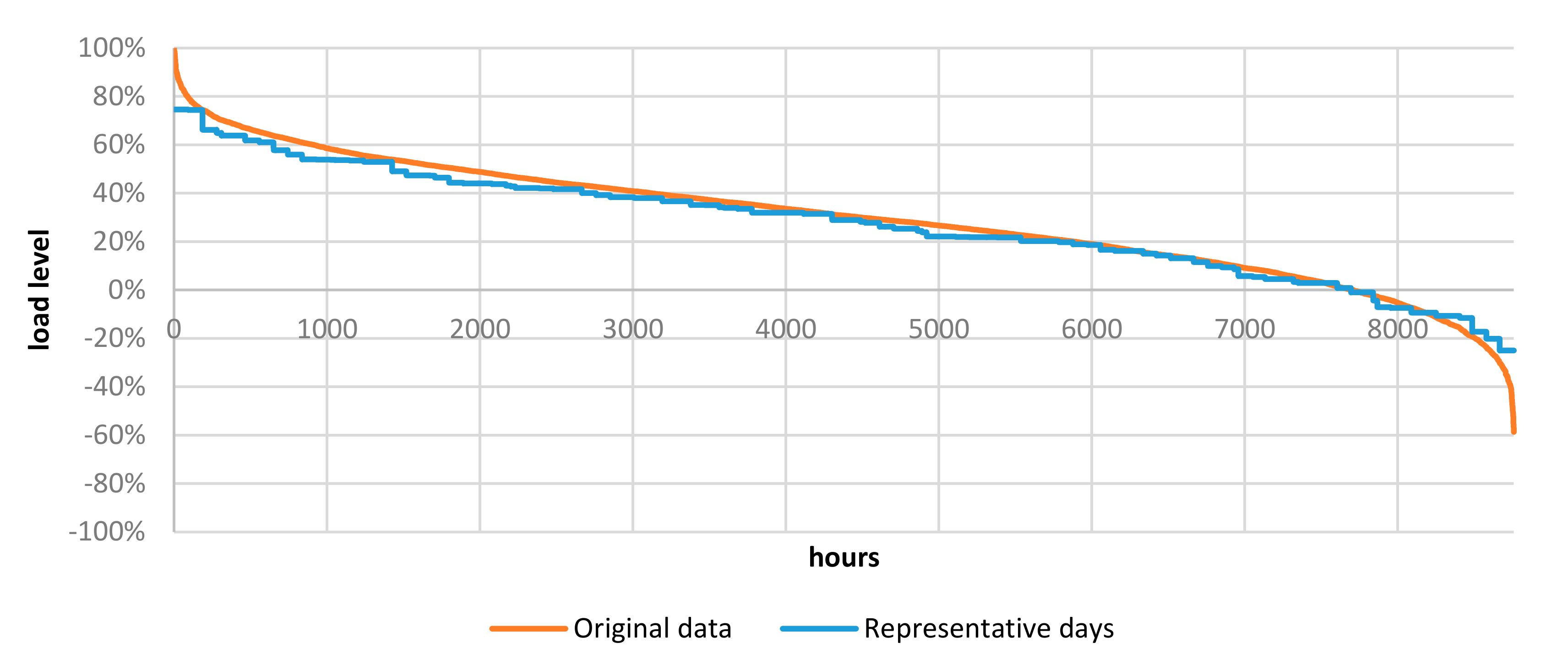 Energies 13 05040 g004 Energies 13 05040 g004