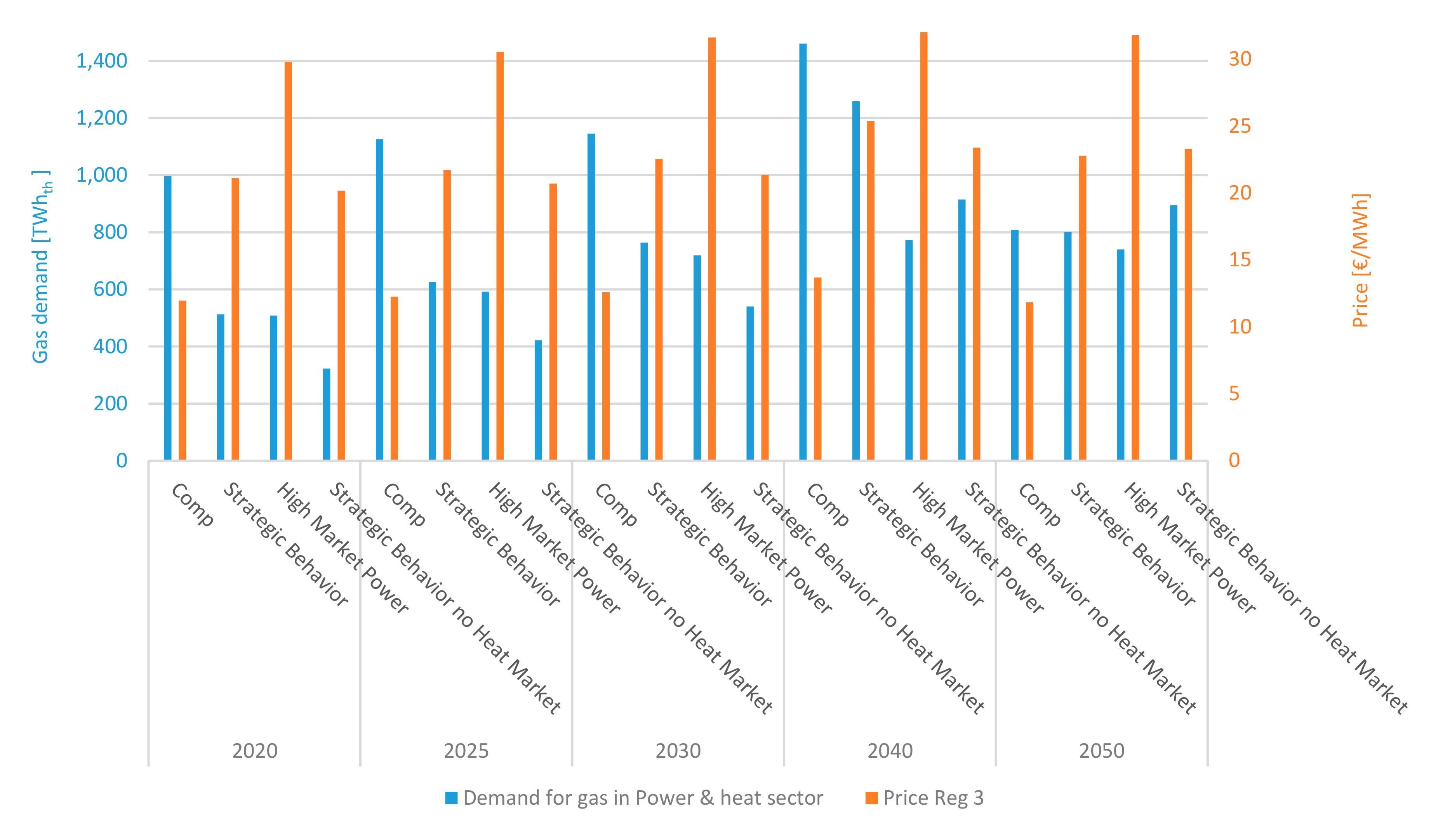 Energies 13 05040 g005 Energies 13 05040 g005