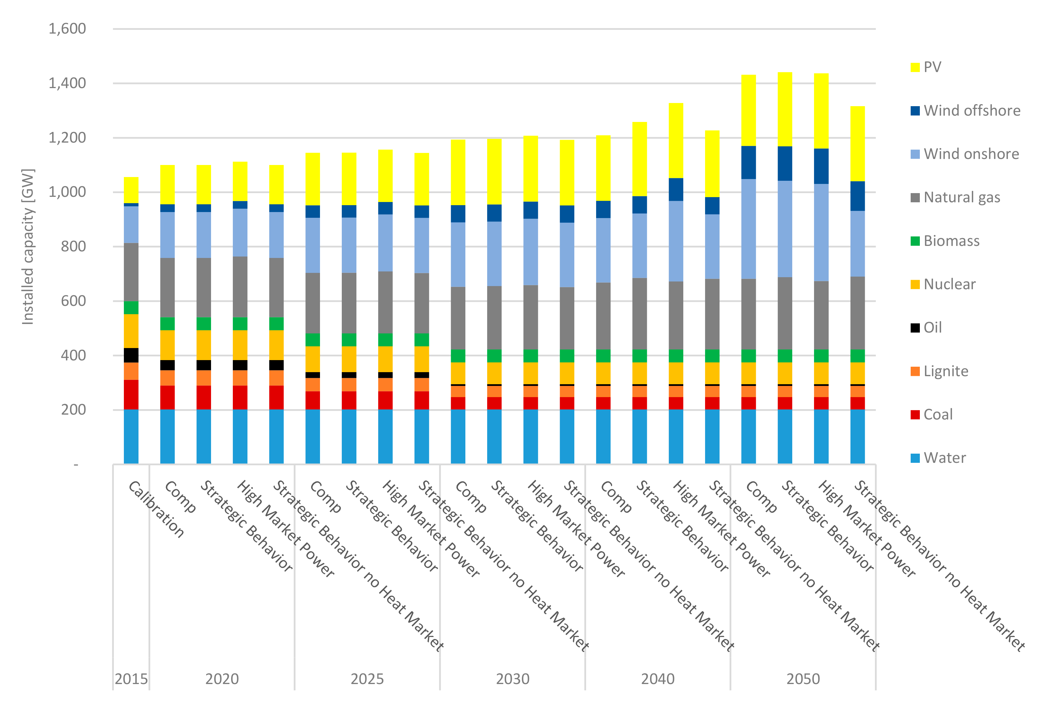 Energies 13 05040 g006 Energies 13 05040 g006