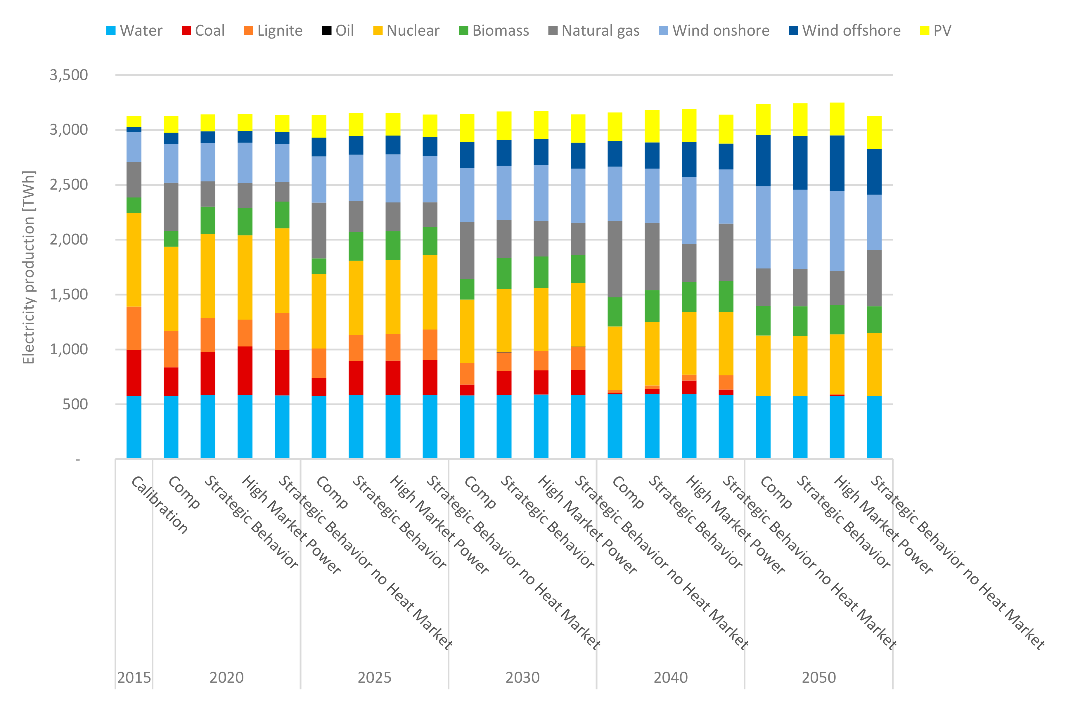 Energies 13 05040 g007 Energies 13 05040 g007