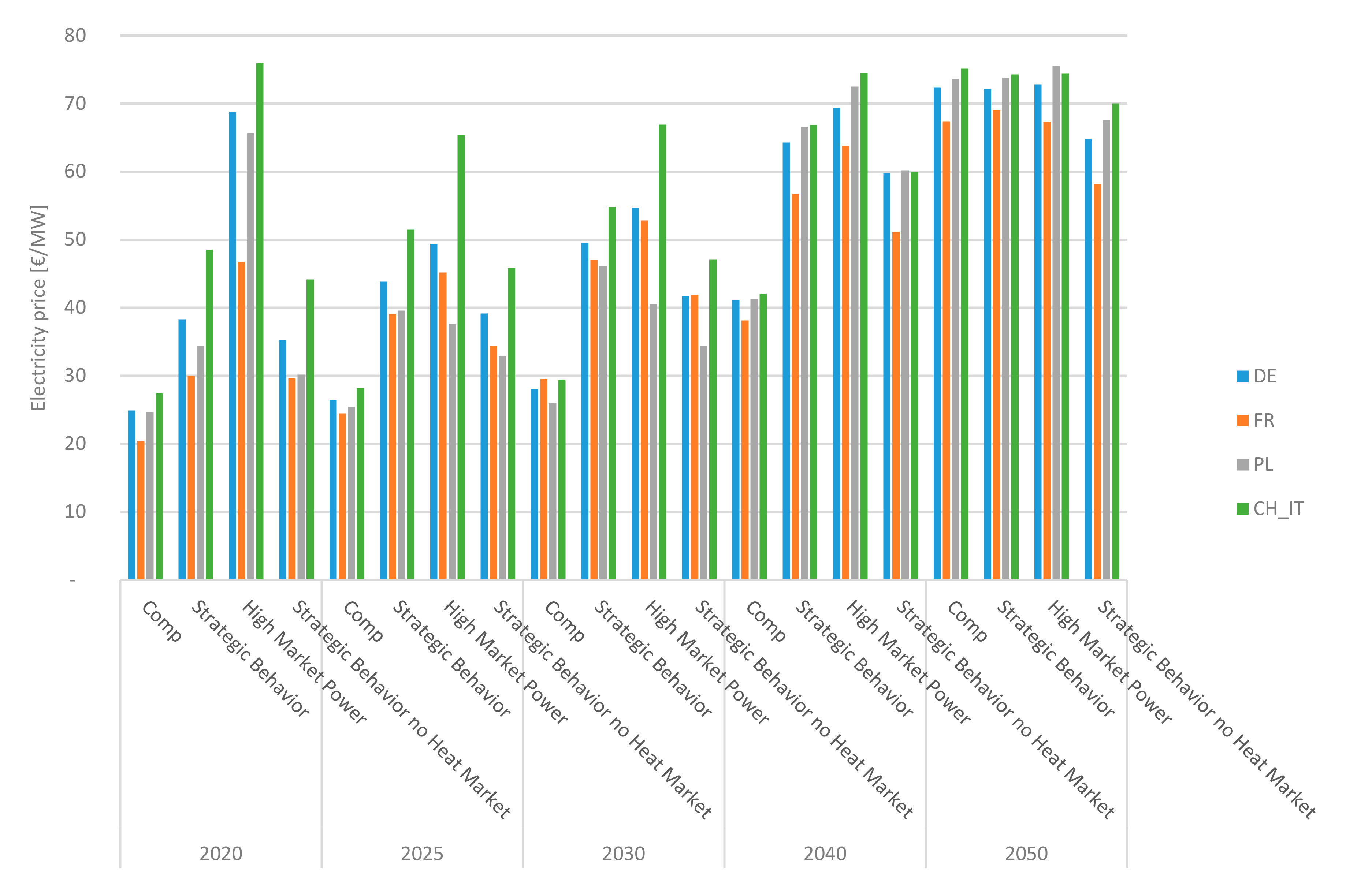 Energies 13 05040 g008 Energies 13 05040 g008