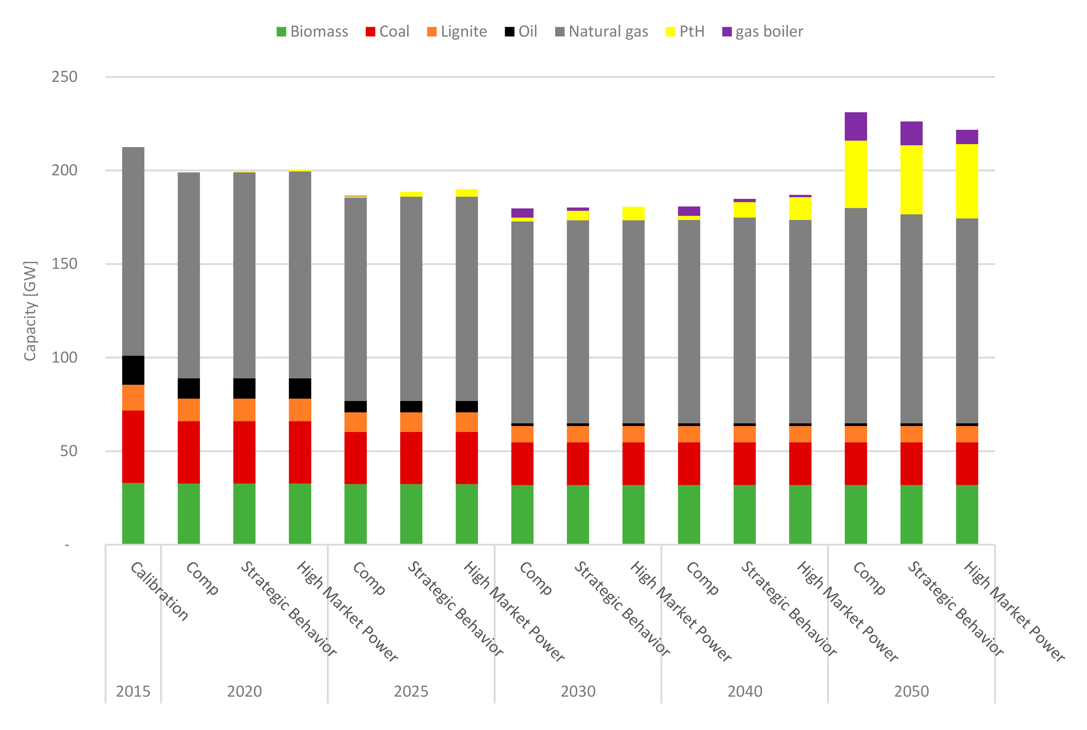 Energies 13 05040 g009 Energies 13 05040 g009