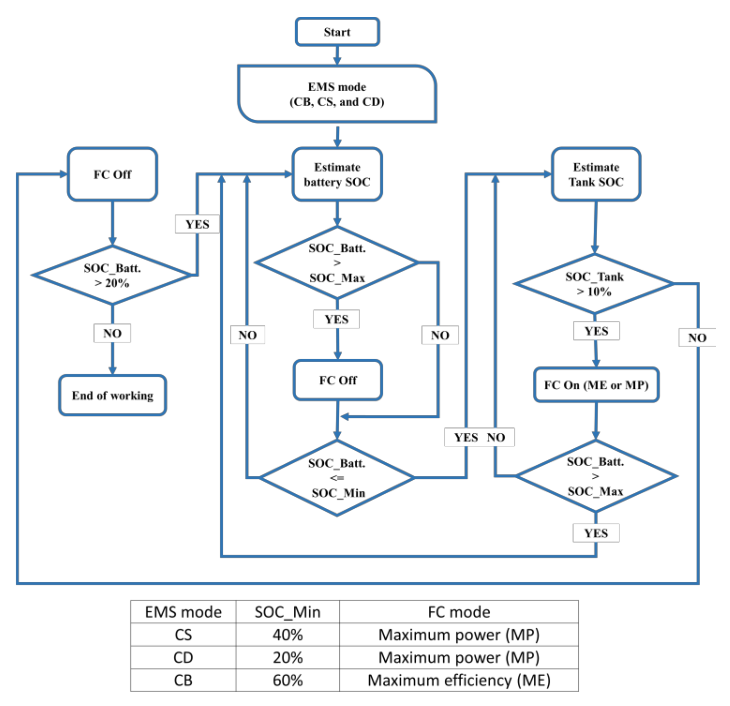 Energies 13 05041 g003 Energies 13 05041 g003