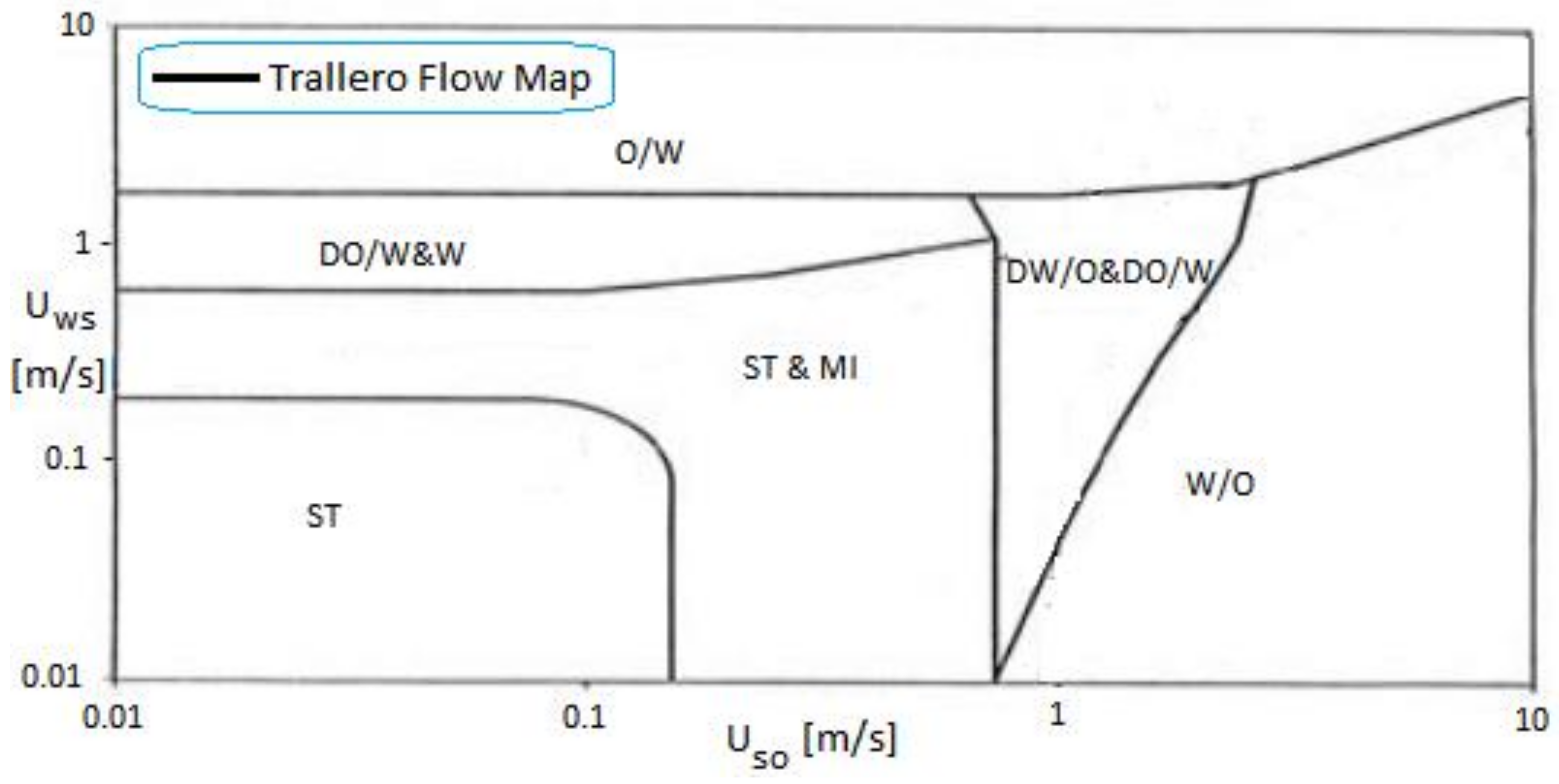 Energies 13 05042 g002 550