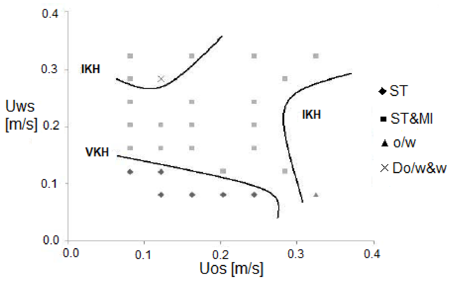 Energies 13 05042 g004 550