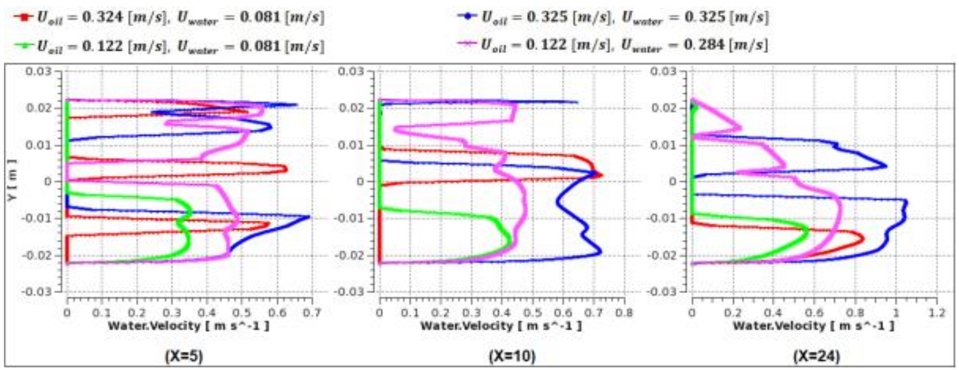 Energies 13 05042 g009 550