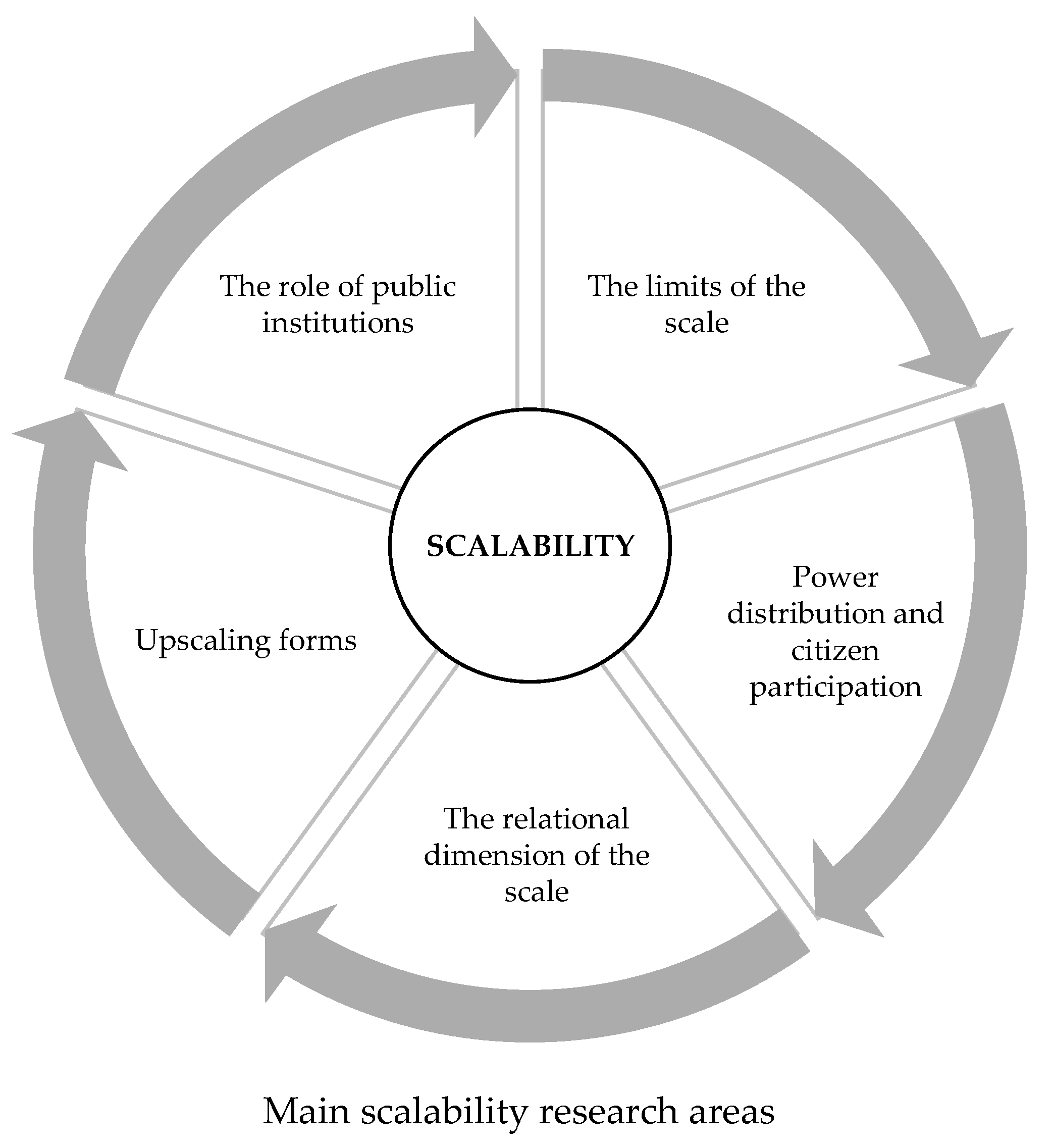 Energies 13 05045 g001 Energies 13 05045 g001