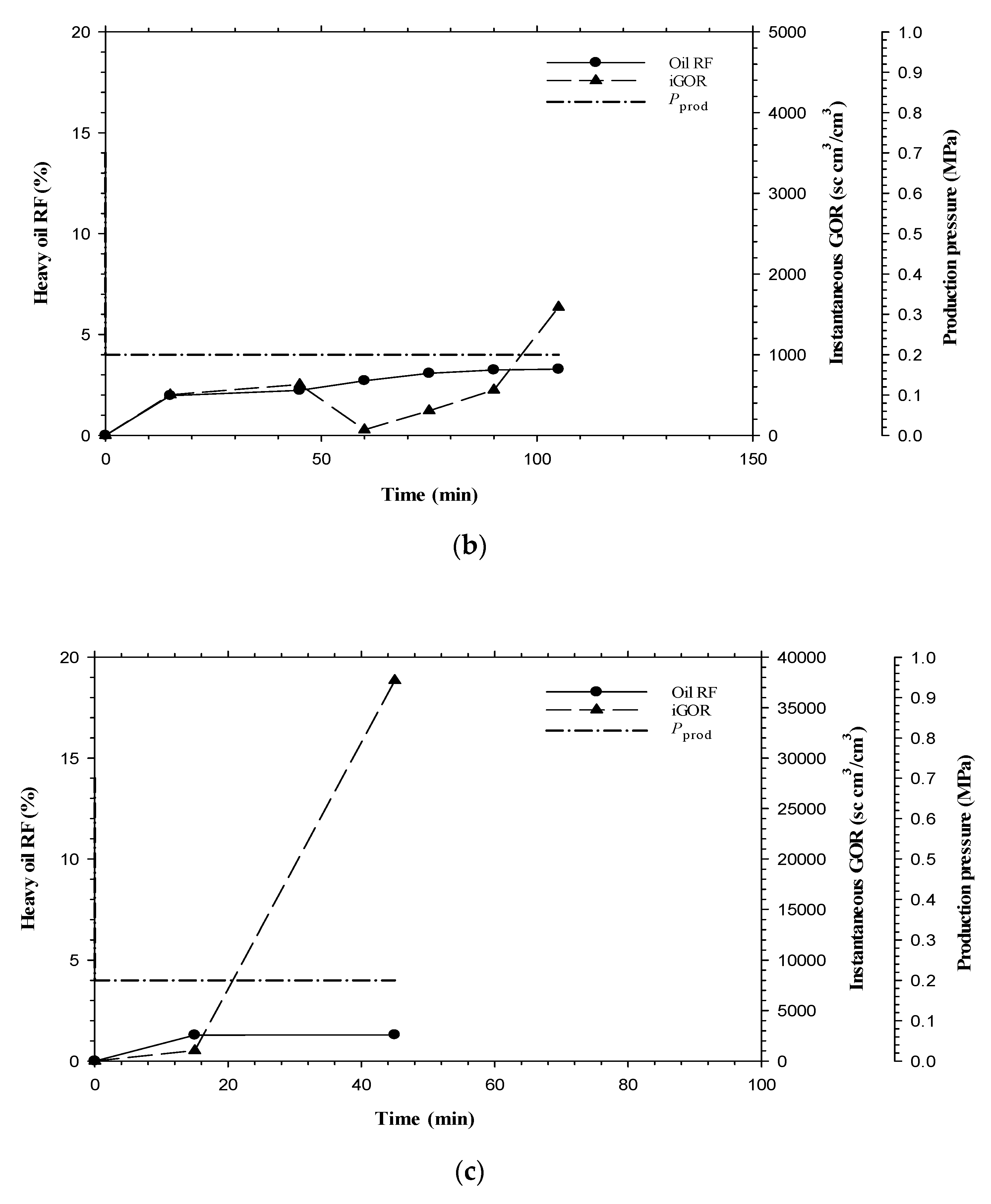 Energies 13 05047 g005b