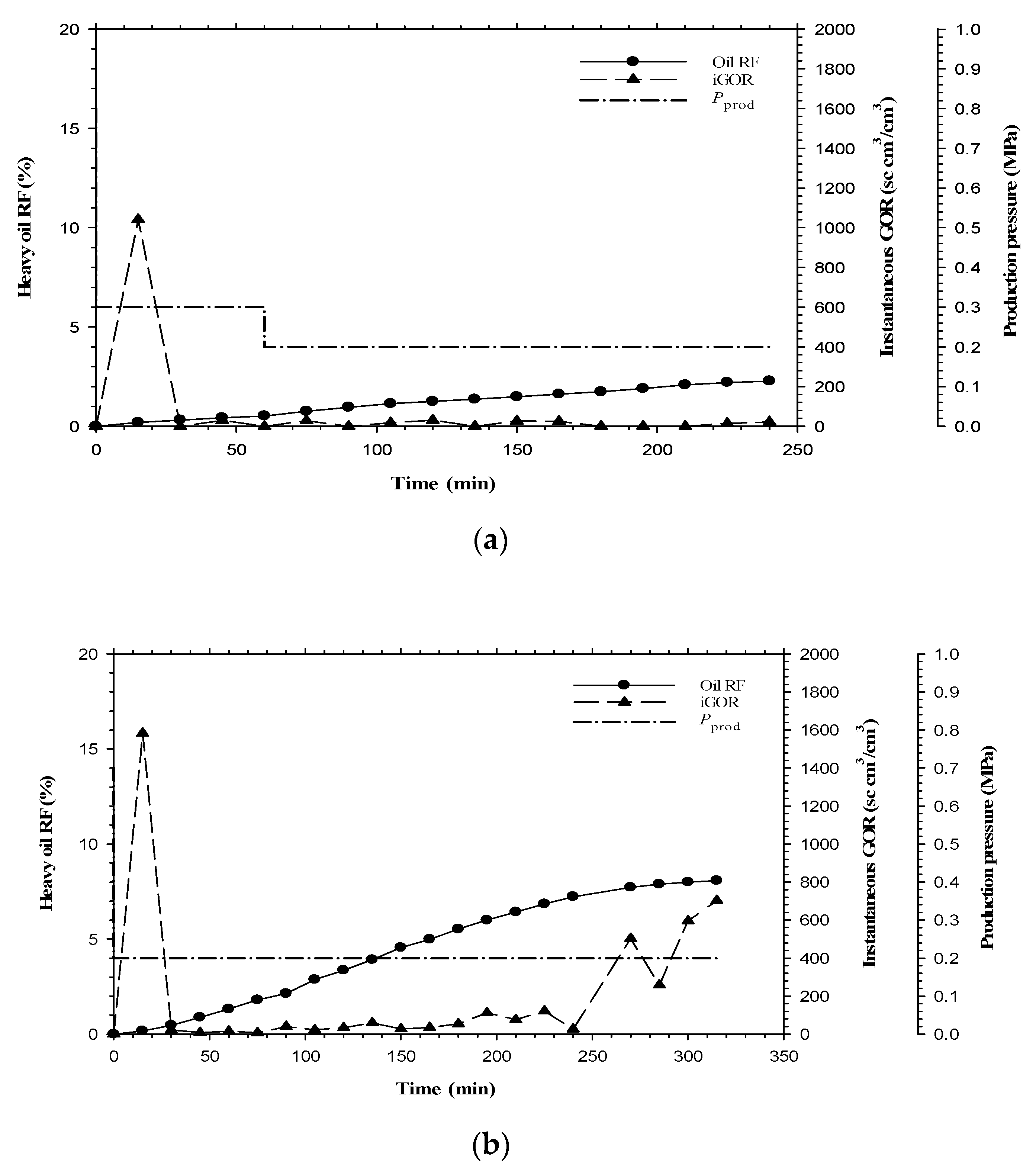 Energies 13 05047 g007a