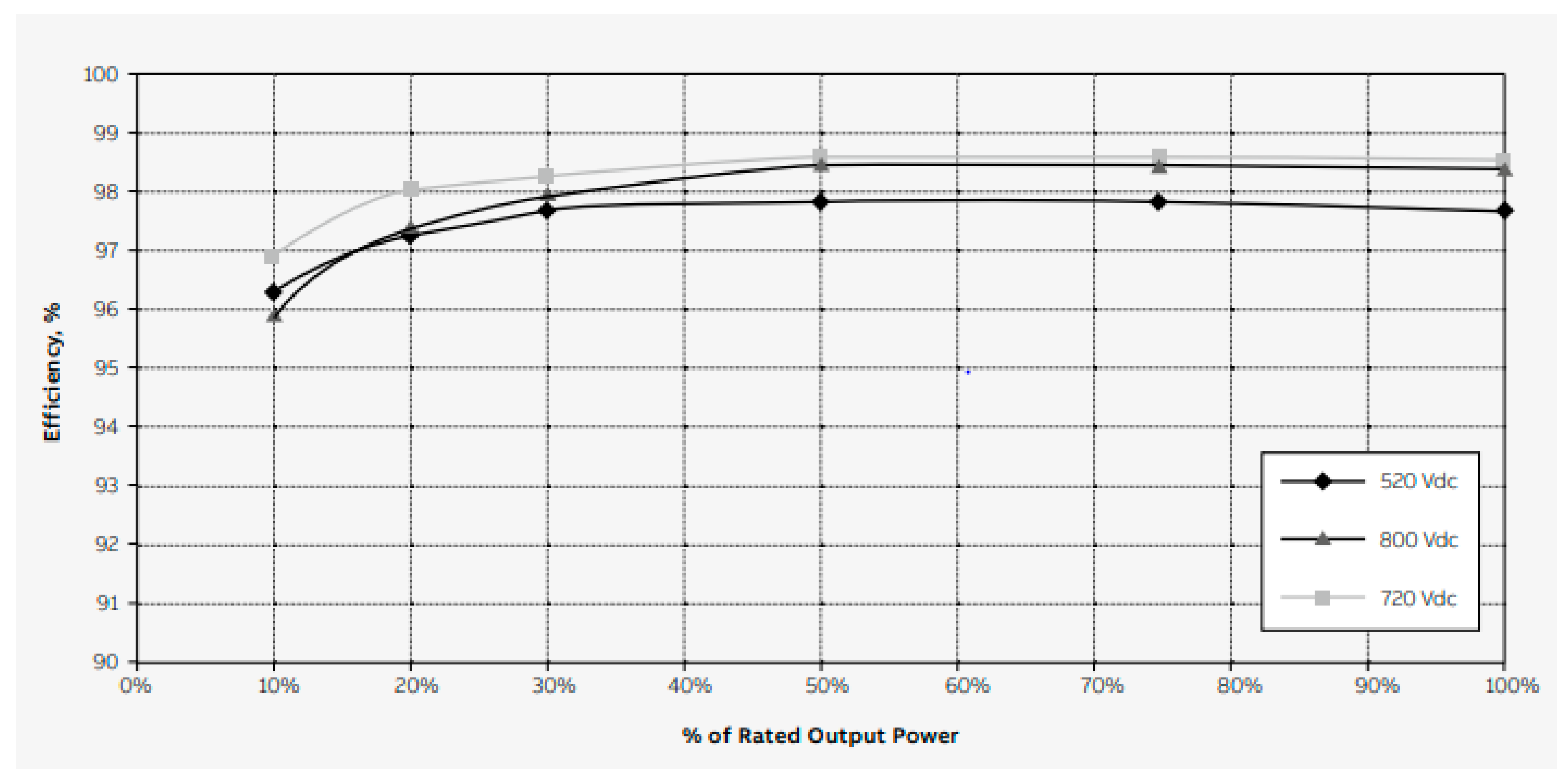 Energies 13 05048 g004 Energies 13 05048 g004