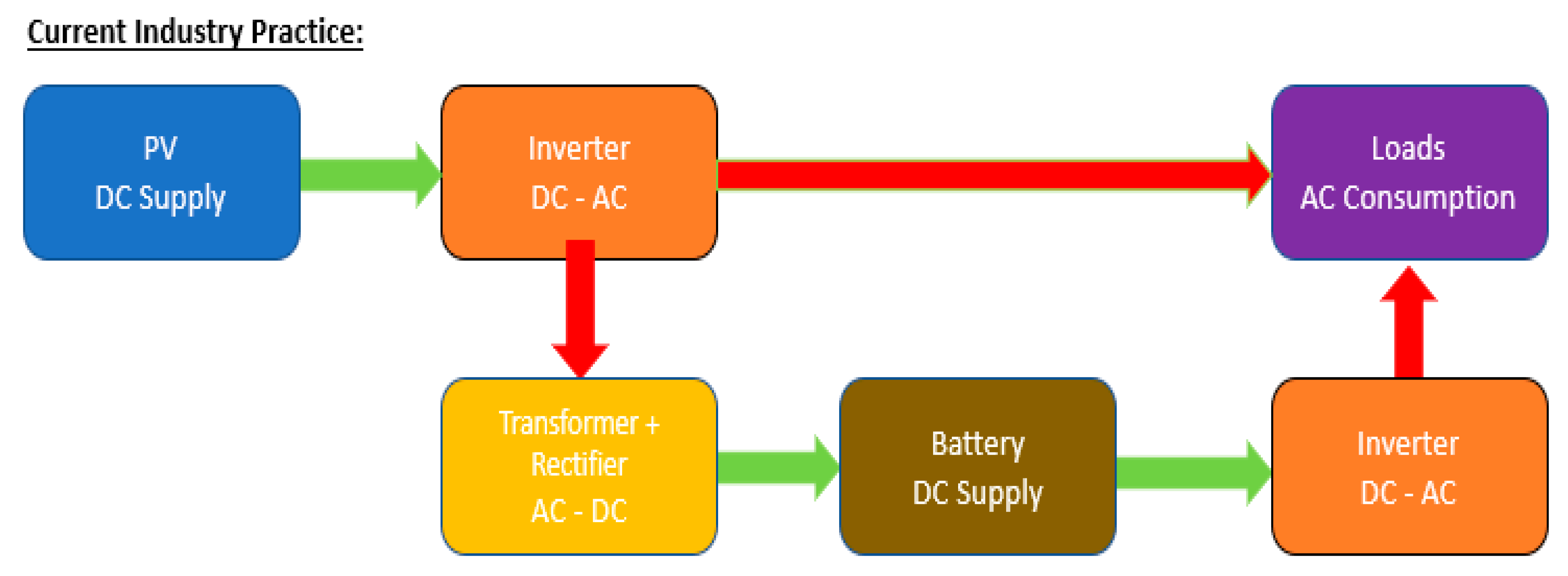 Energies 13 05048 g005 Energies 13 05048 g005