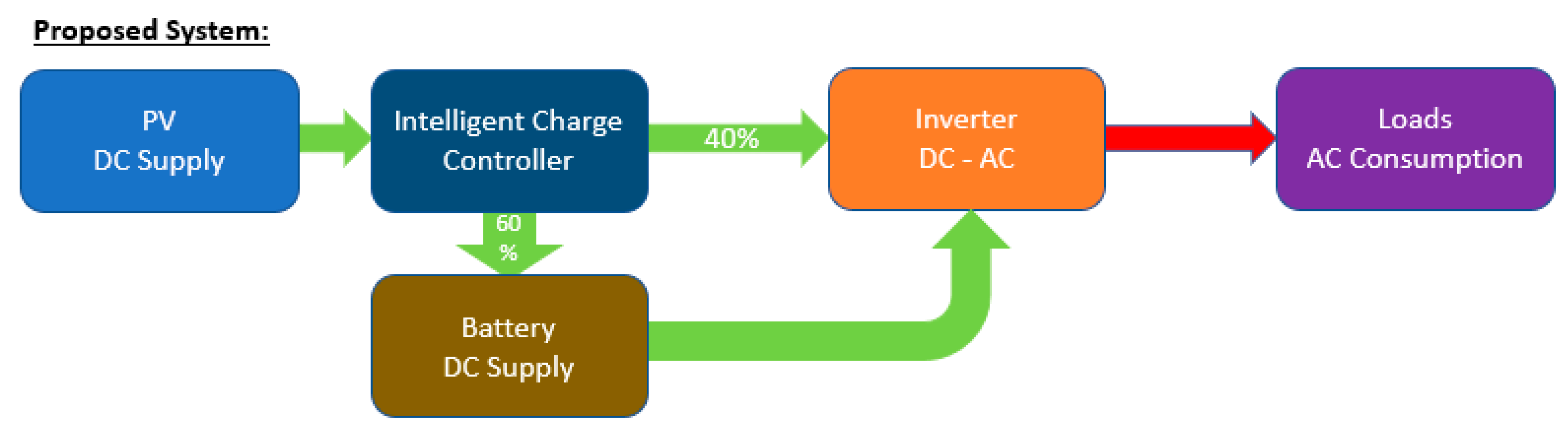Energies 13 05048 g006 Energies 13 05048 g006