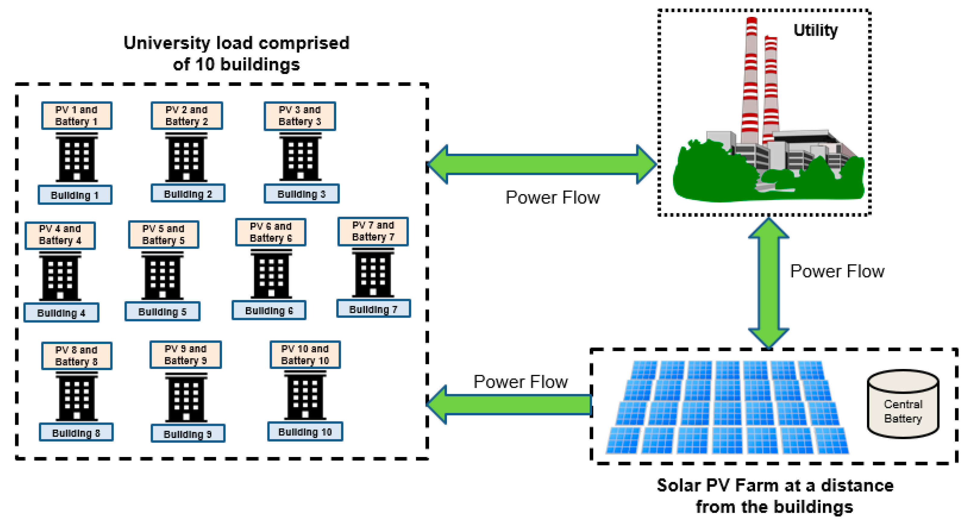 Energies 13 05048 g007 Energies 13 05048 g007