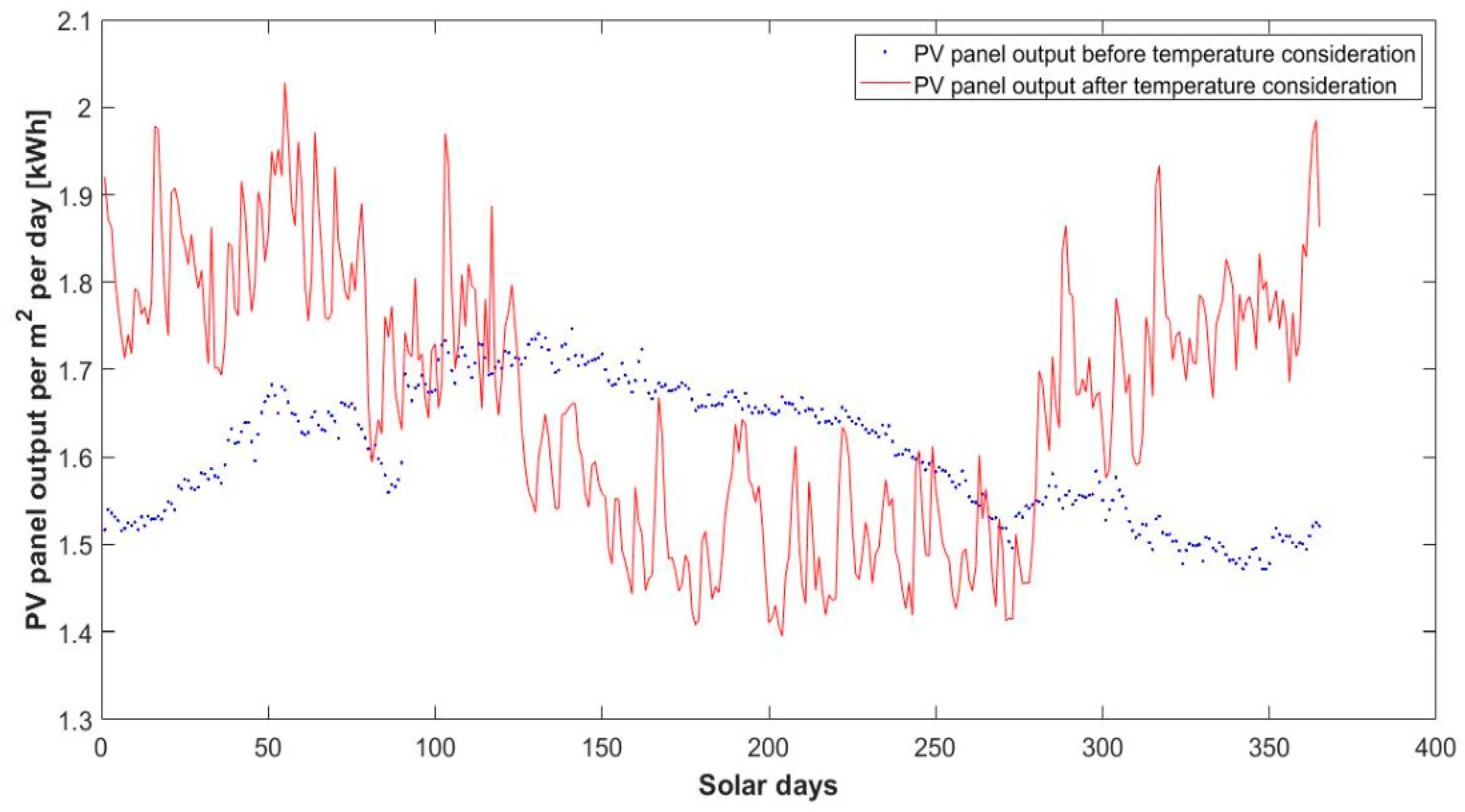 Energies 13 05048 g009 Energies 13 05048 g009