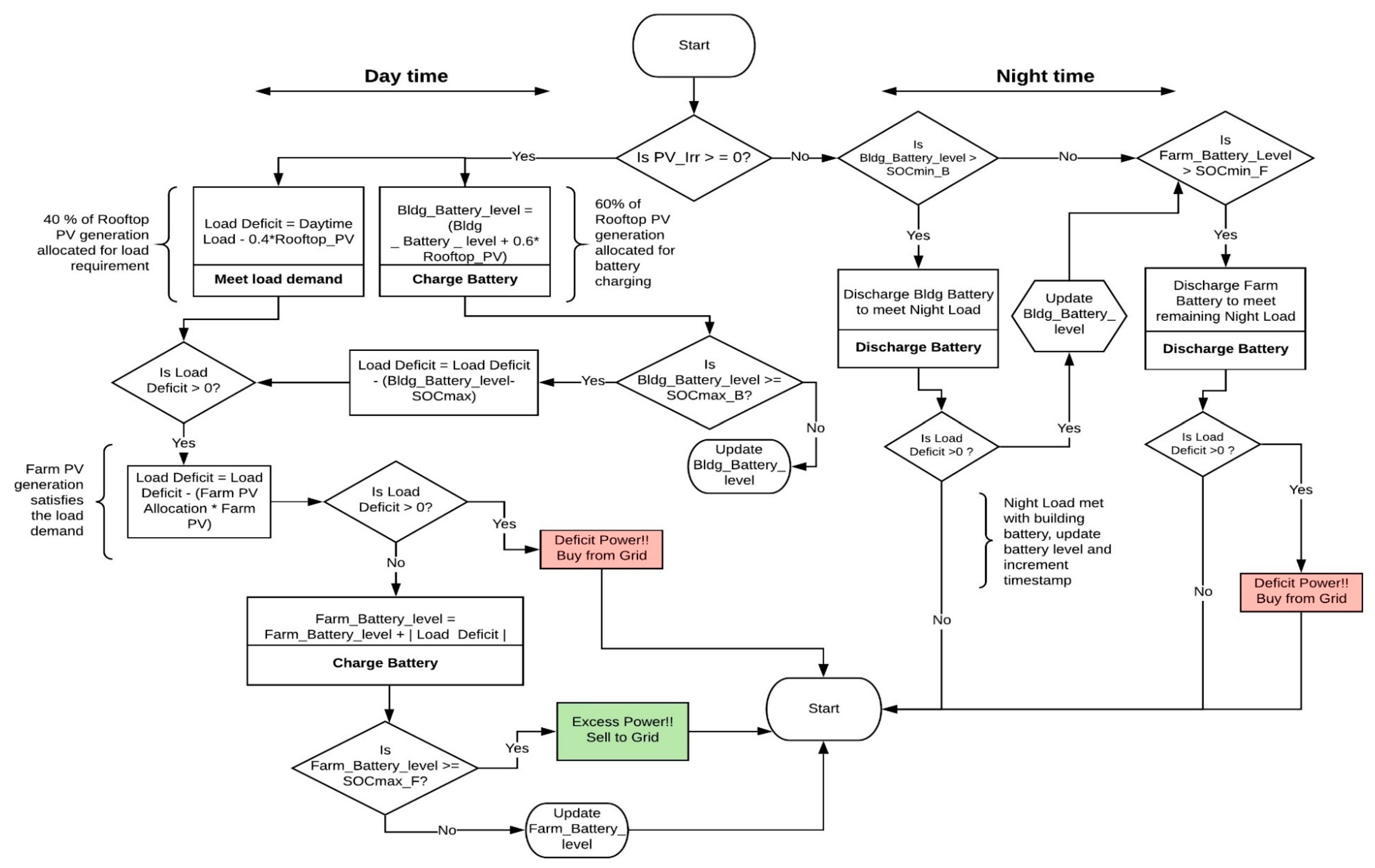 Energies 13 05048 g010 Energies 13 05048 g010