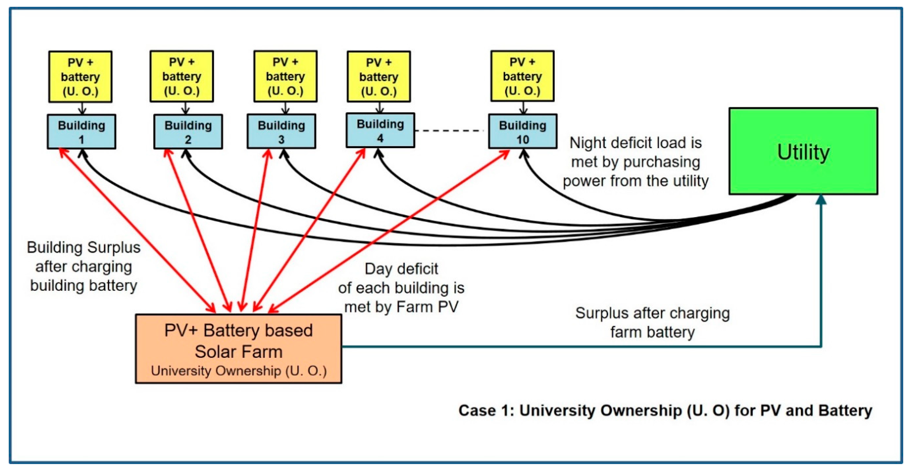 Energies 13 05048 g012 Energies 13 05048 g012