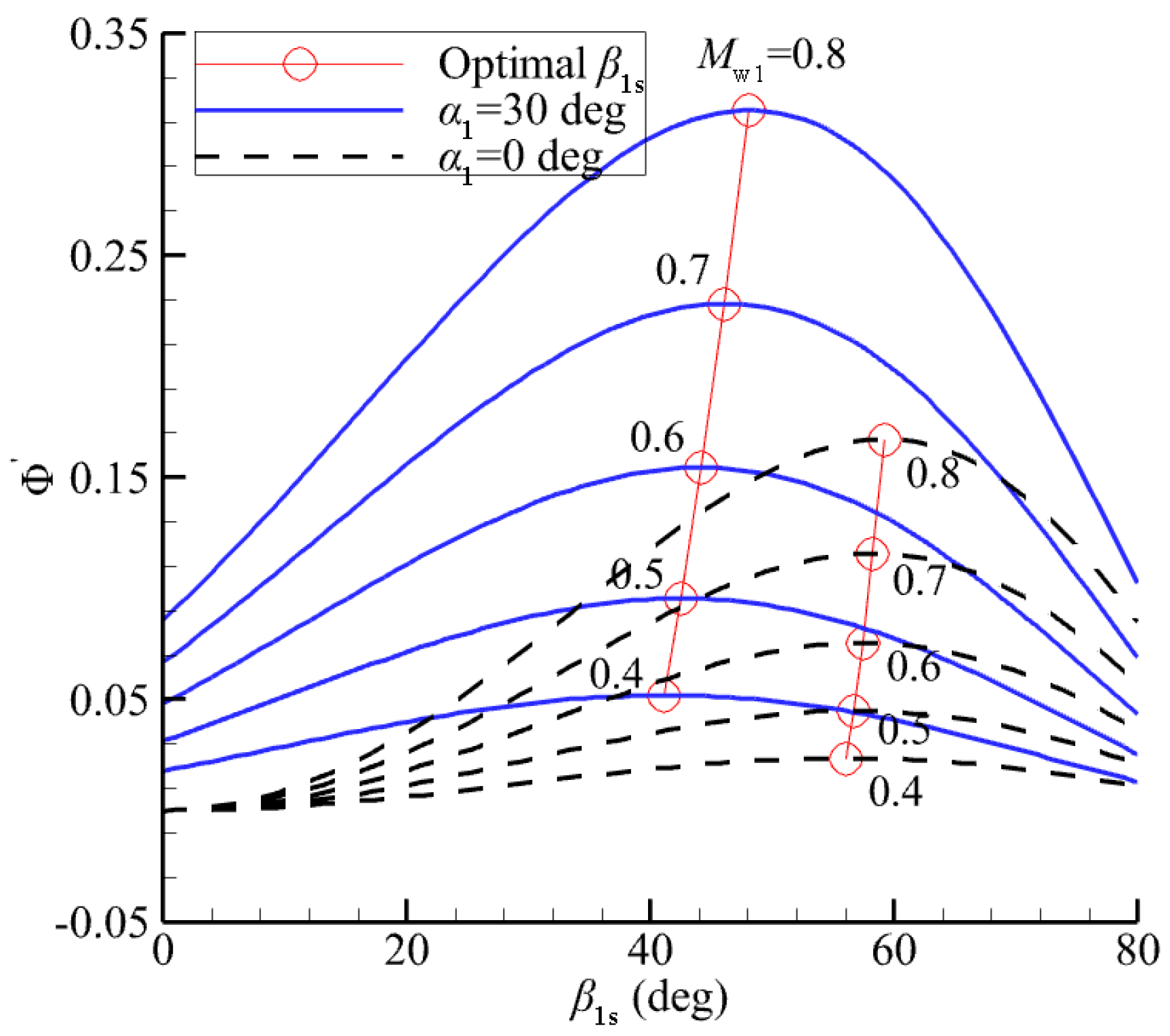 Energies 13 05049 g006
