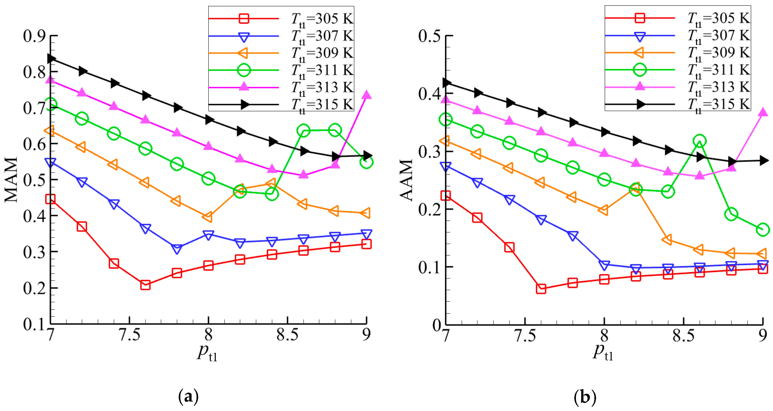 Energies 13 05049 g008