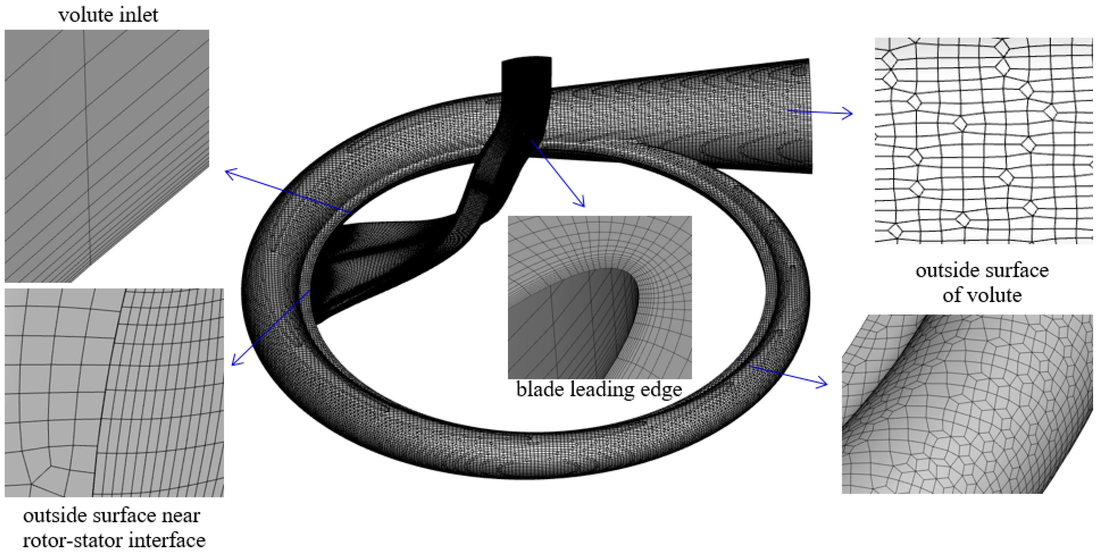 Energies 13 05049 g010
