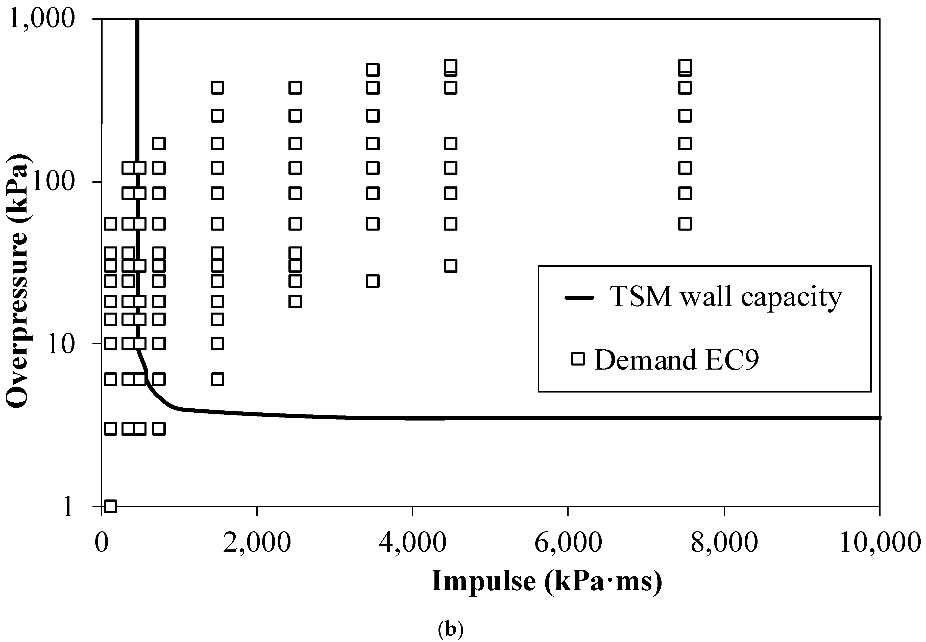 Energies 13 05051 g001b