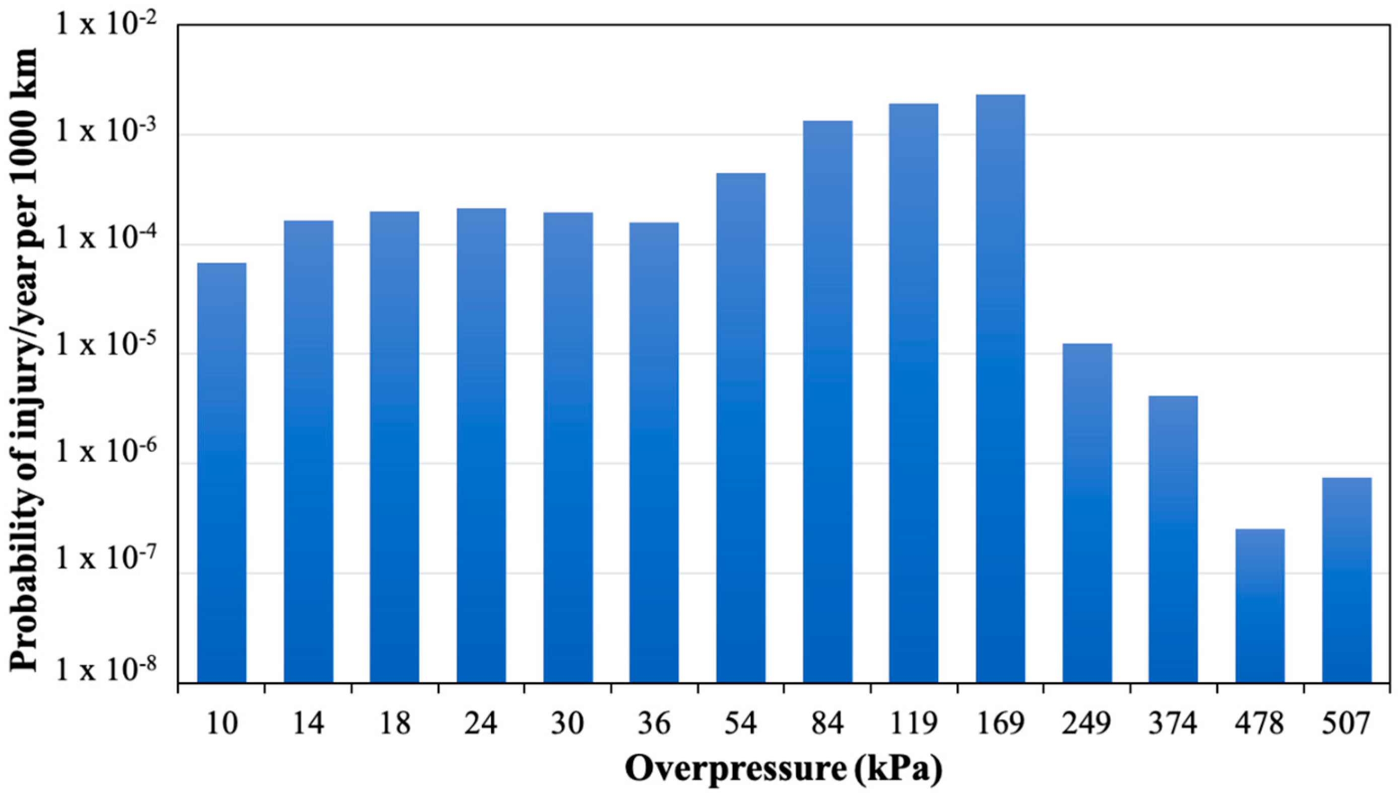 Energies 13 05051 g005